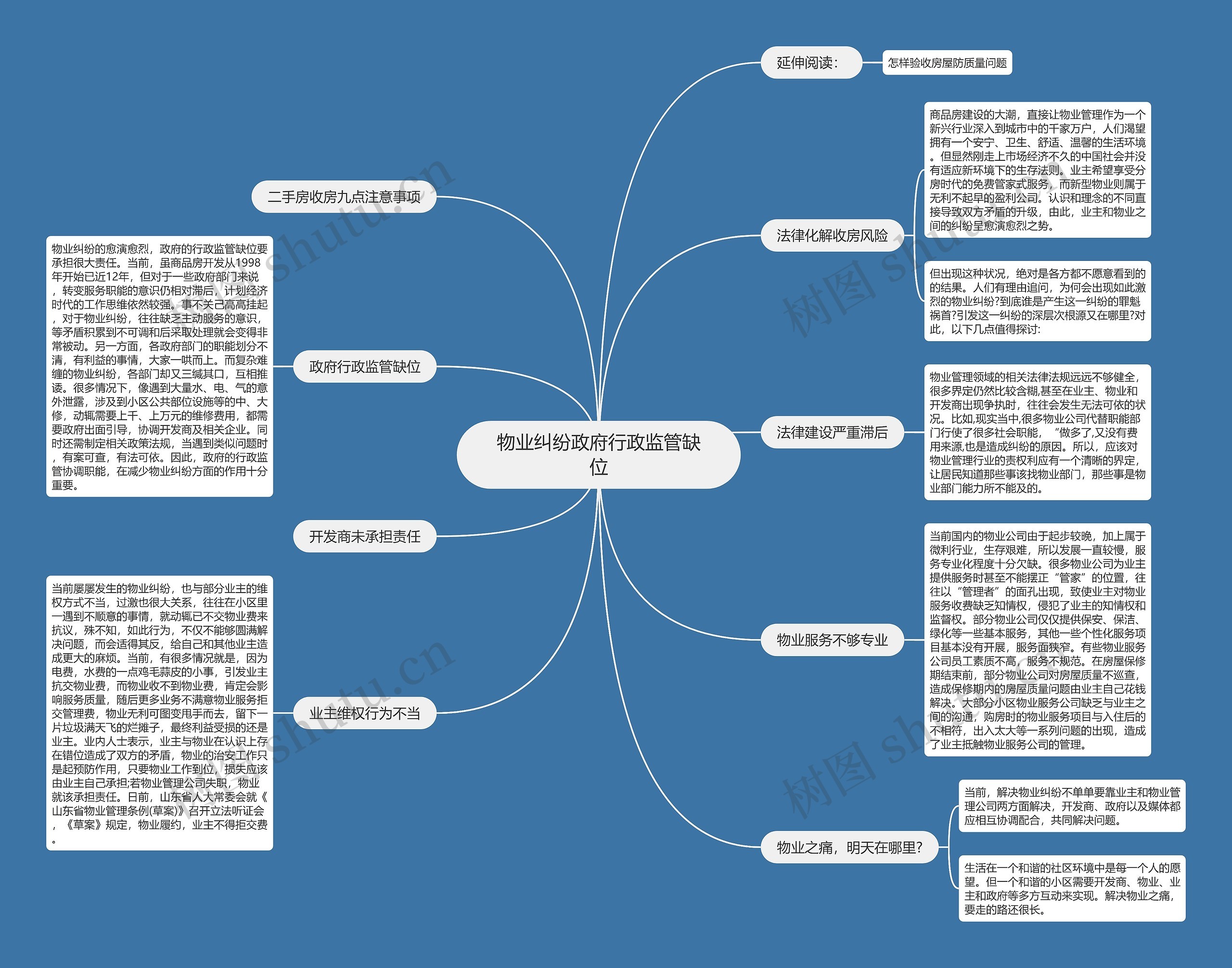 物业纠纷政府行政监管缺位 物业纠纷政府行政监管缺位