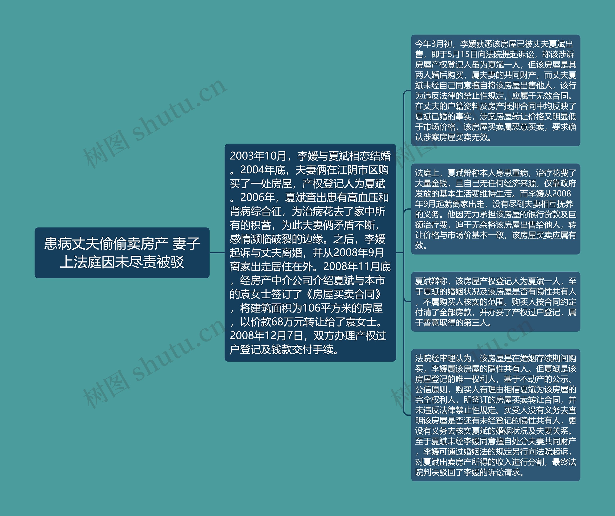 患病丈夫偷偷卖房产 妻子上法庭因未尽责被驳