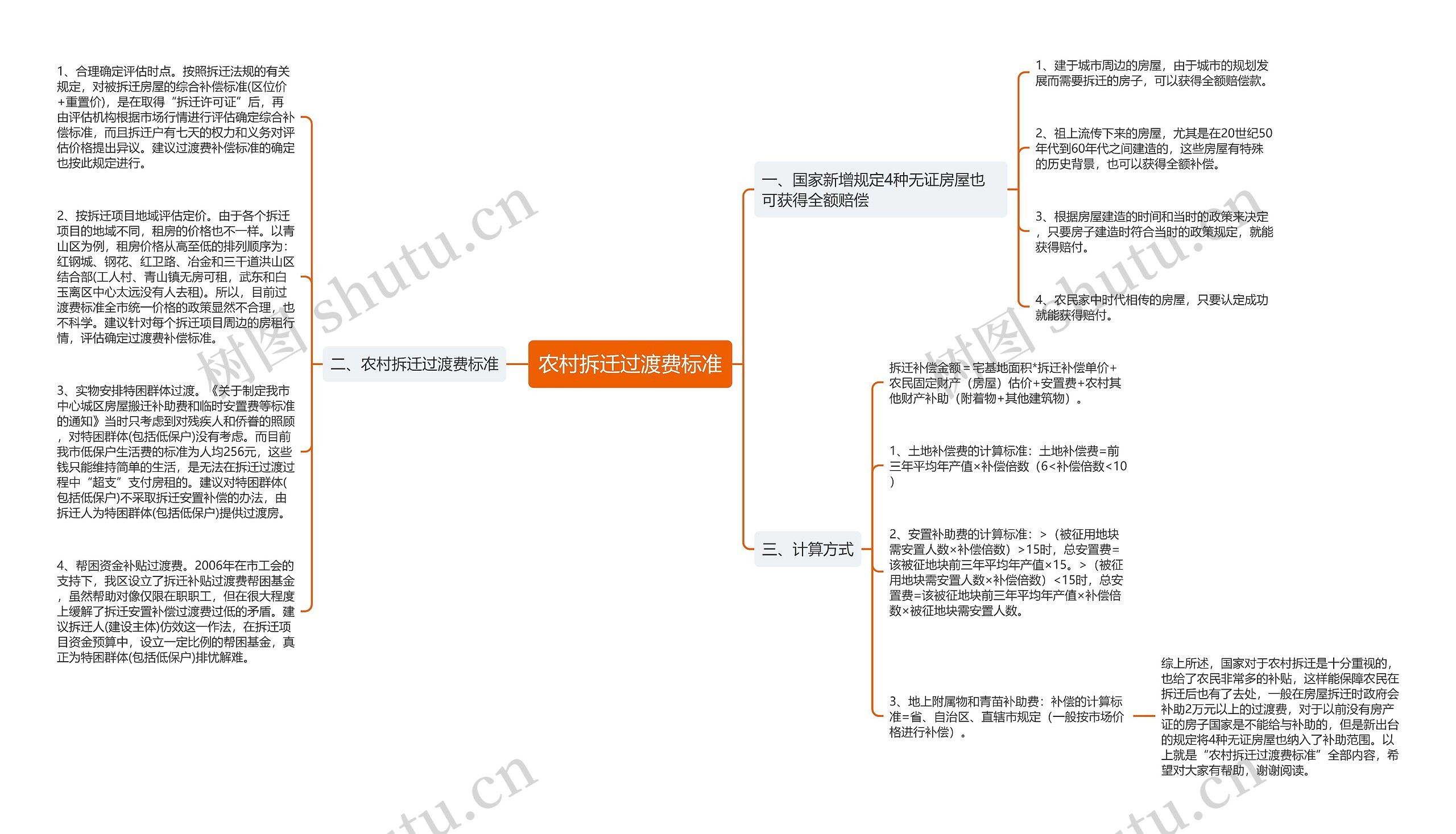 农村拆迁过渡费标准思维导图