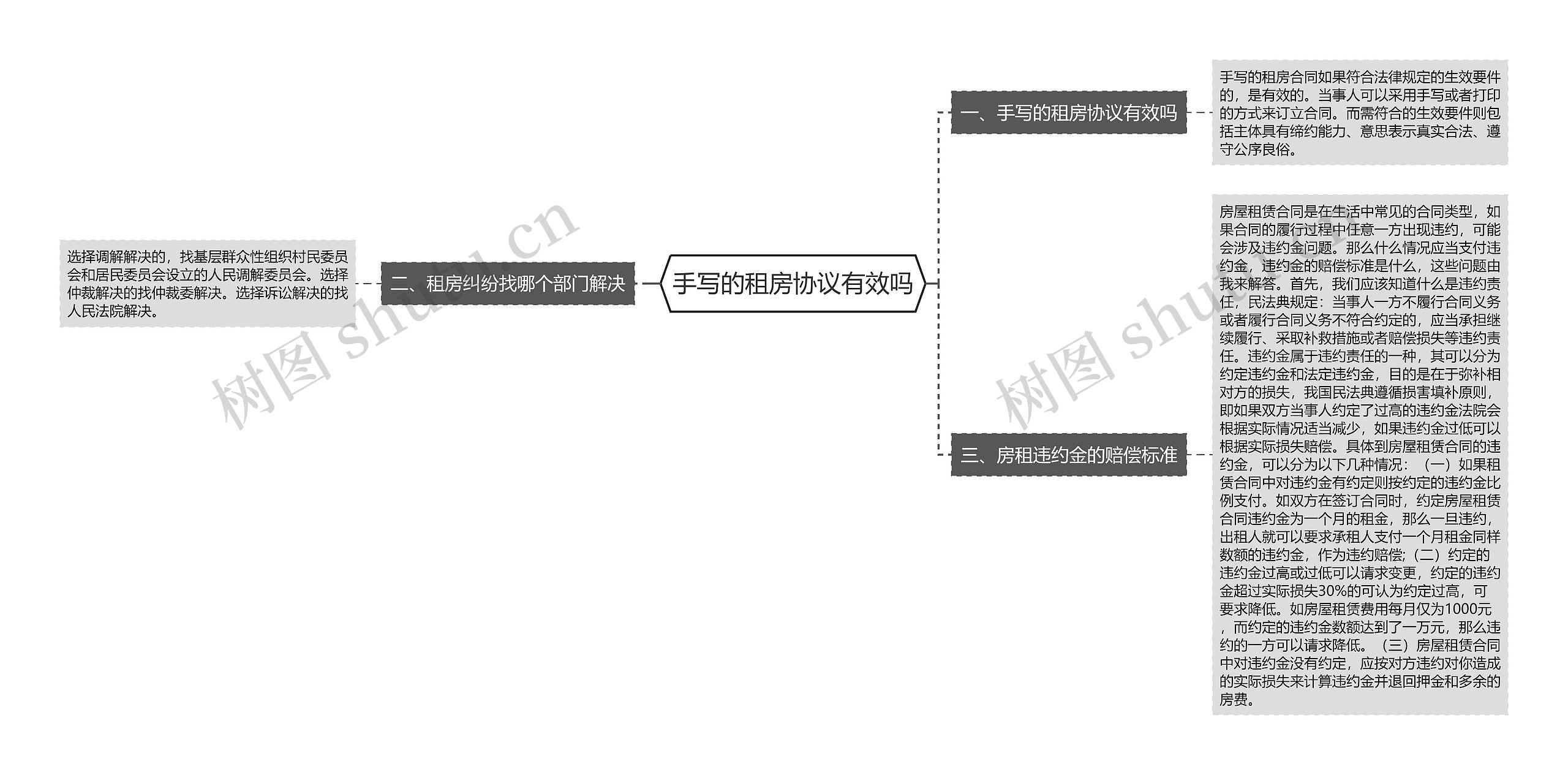 手写的租房协议有效吗