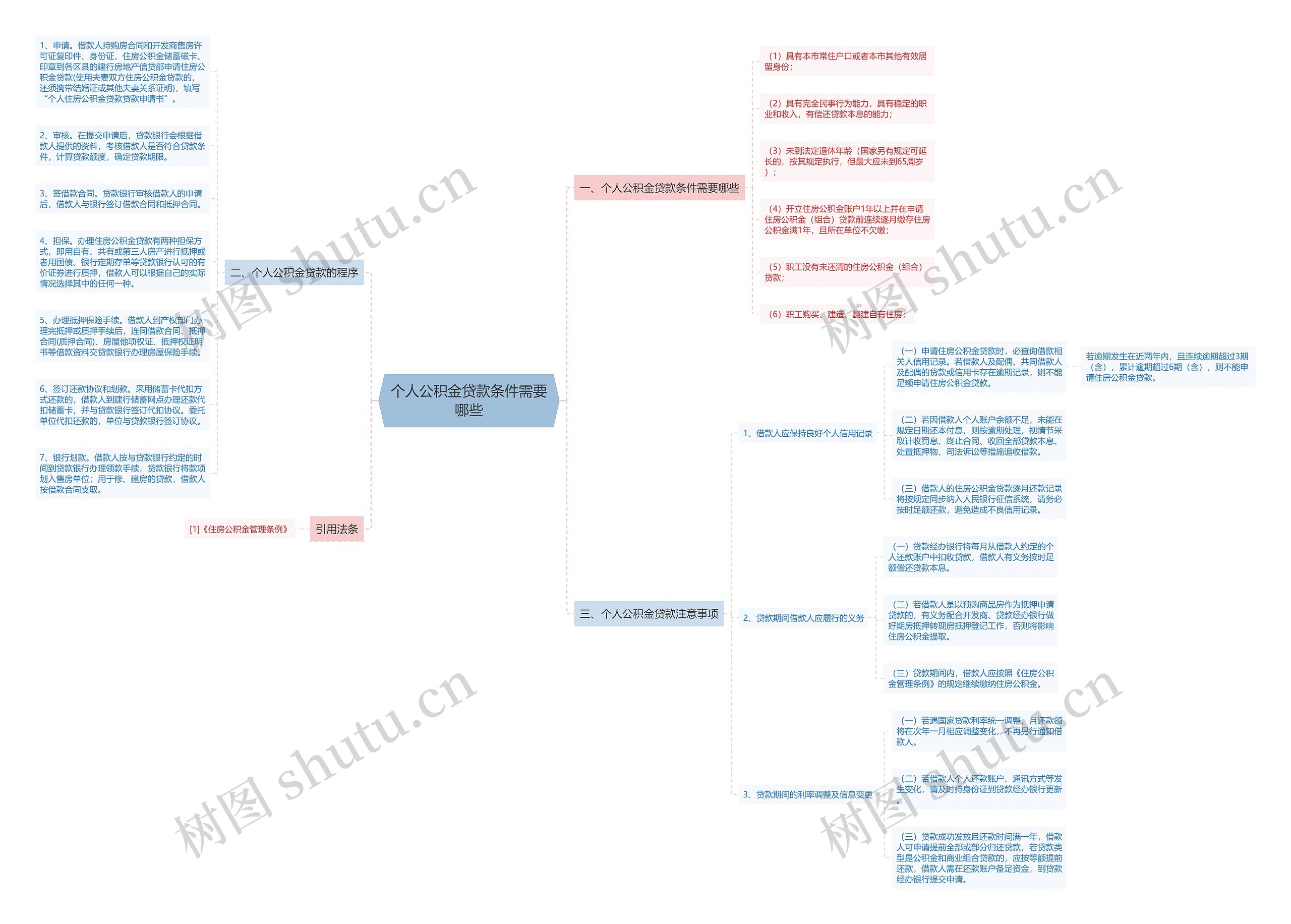 个人公积金贷款条件需要哪些思维导图