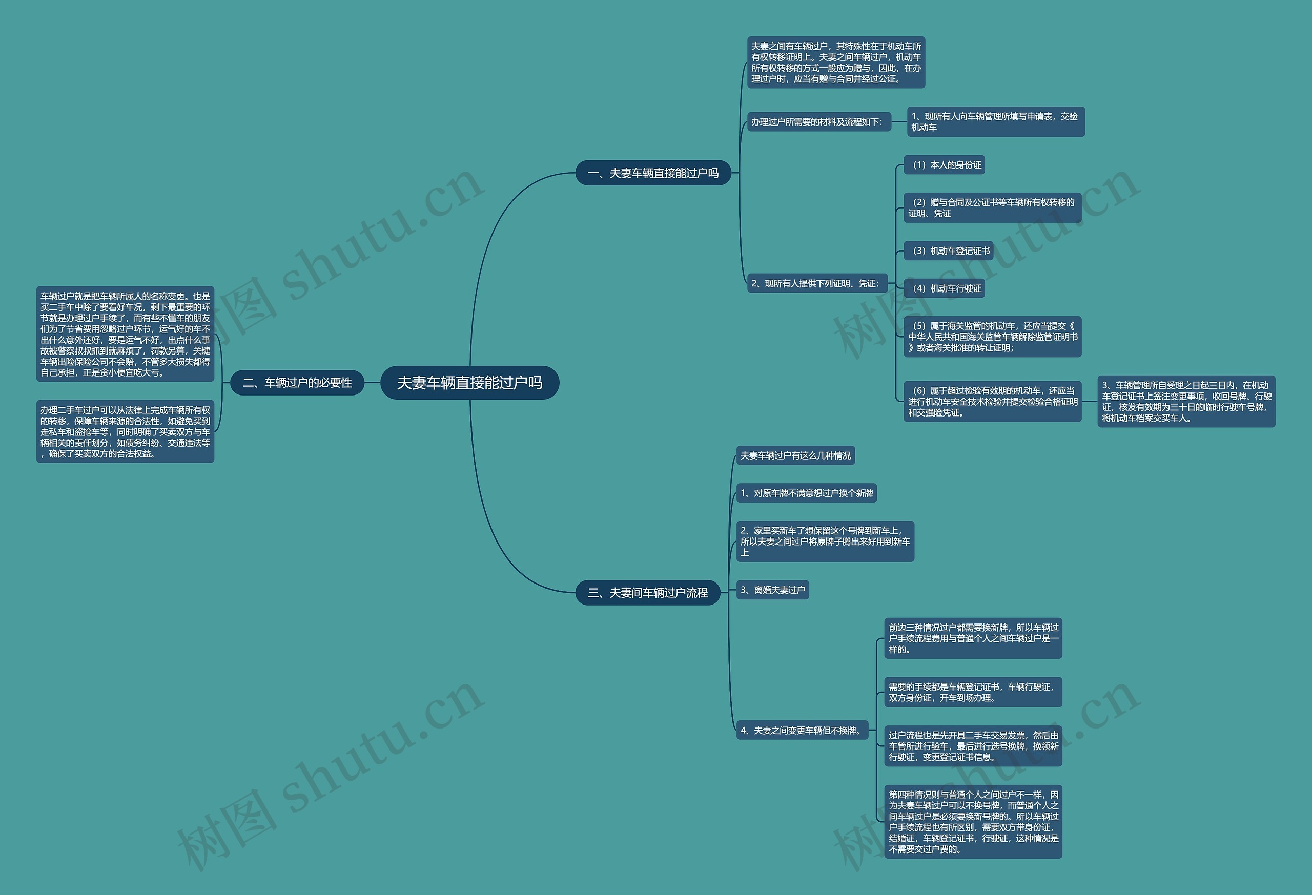 夫妻车辆直接能过户吗思维导图