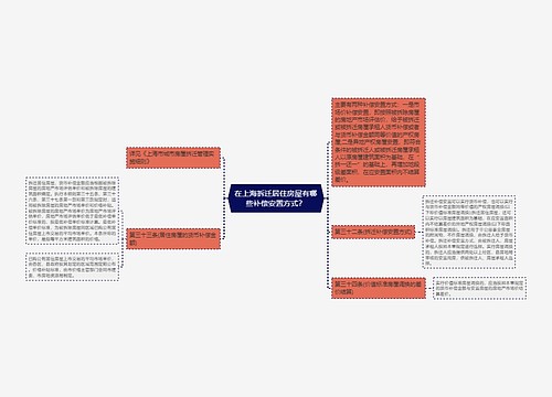 在上海拆迁居住房屋有哪些补偿安置方式？