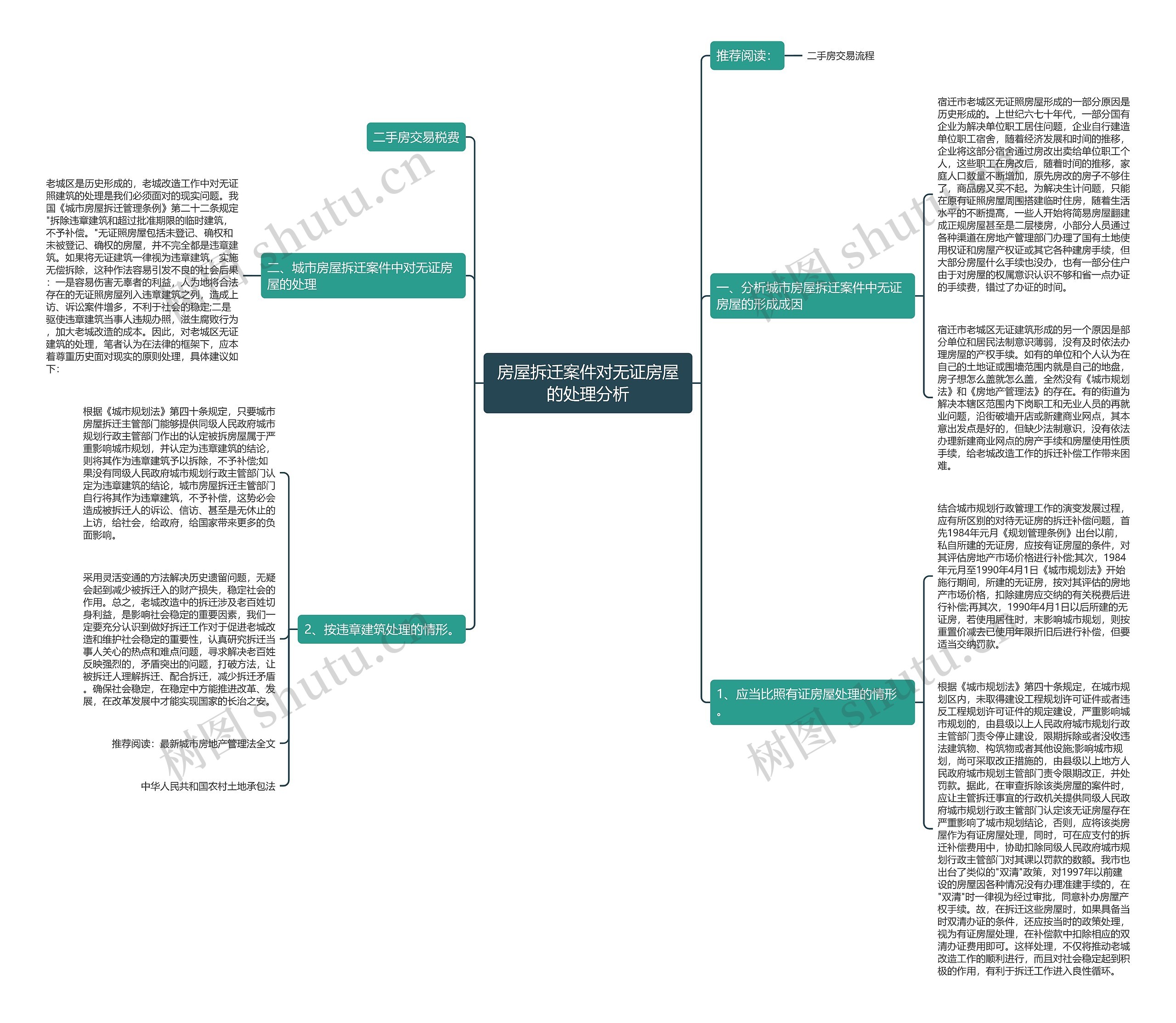 房屋拆迁案件对无证房屋的处理分析思维导图