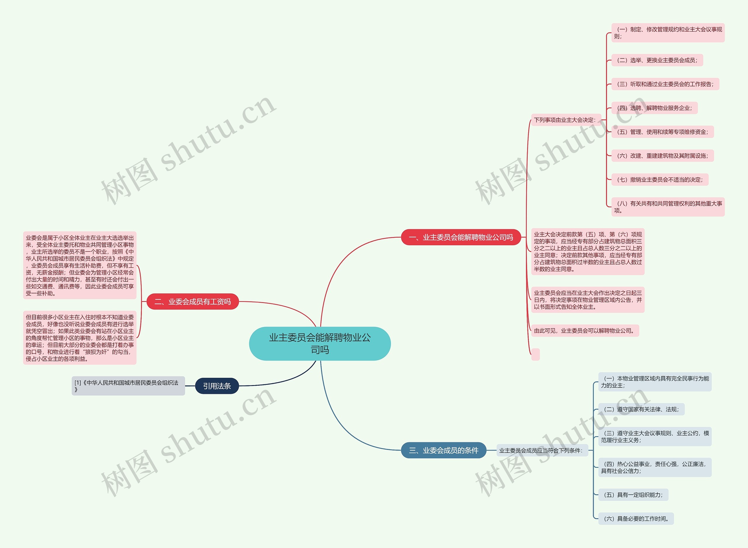 业主委员会能解聘物业公司吗思维导图