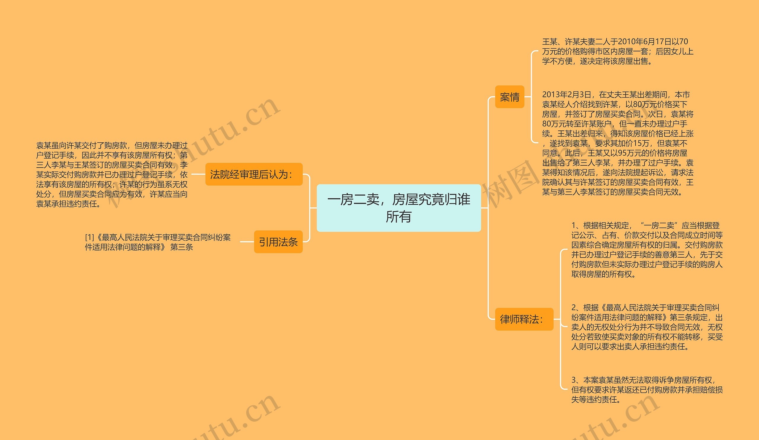 一房二卖，房屋究竟归谁所有