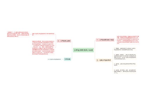 公积金贷款贷多少合适