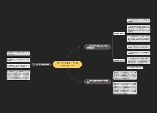 房产证名字变更为子女名字的流程和手续