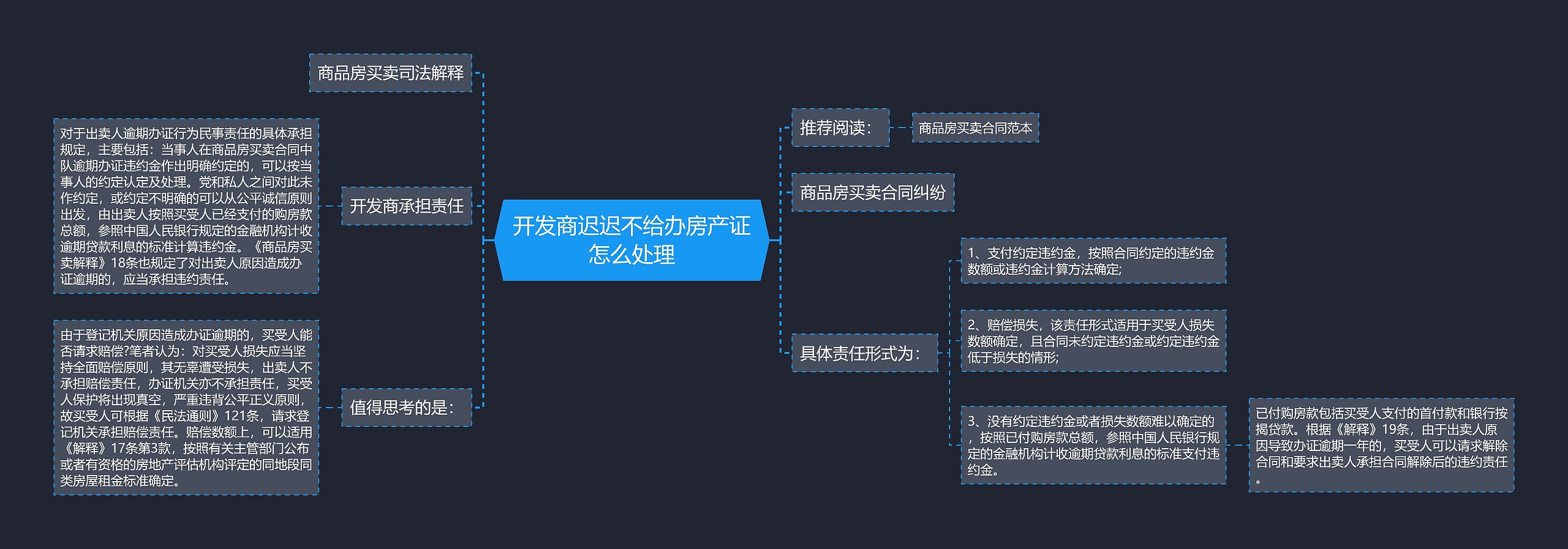 开发商迟迟不给办房产证怎么处理思维导图