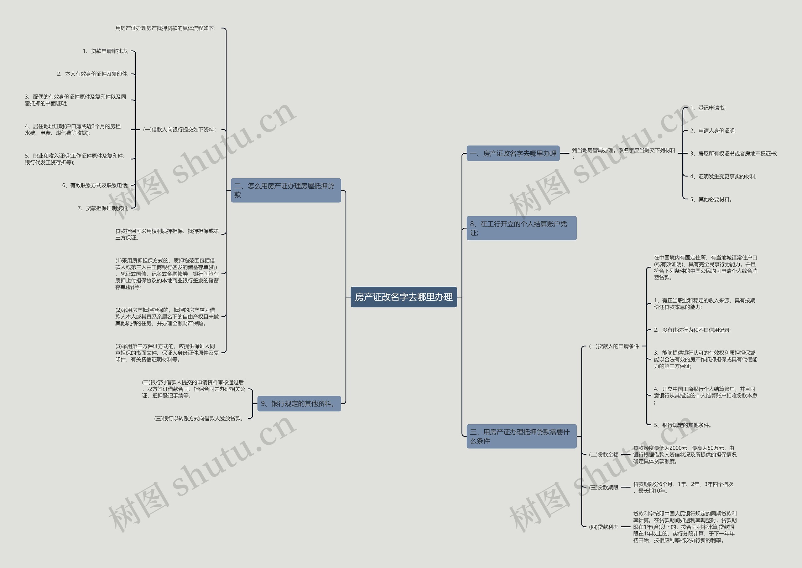 房产证改名字去哪里办理 房产证改名字去哪里办理