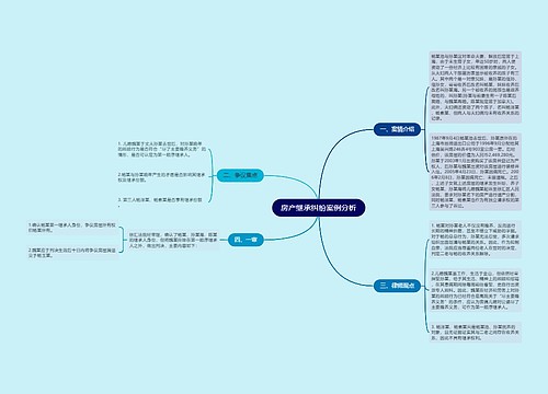 房产继承纠纷案例分析