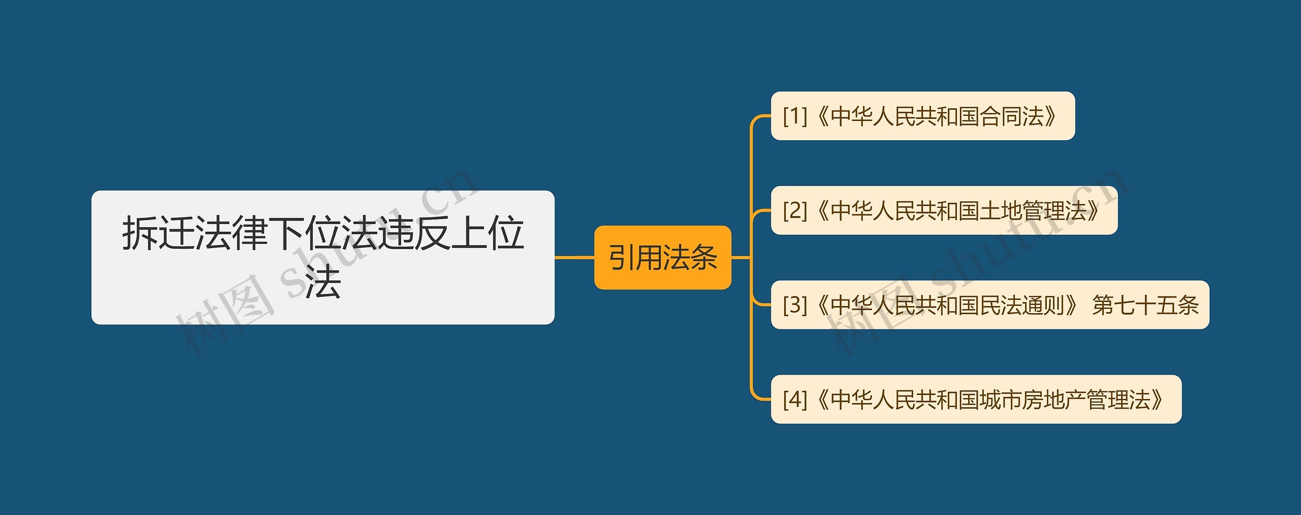 拆迁法律下位法违反上位法