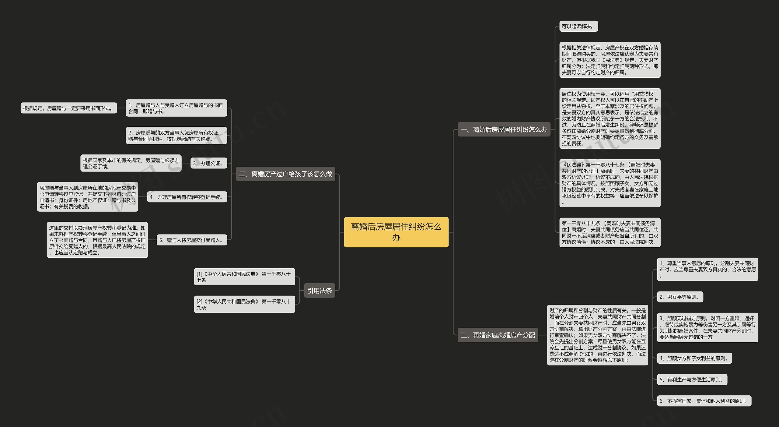 离婚后房屋居住纠纷怎么办思维导图
