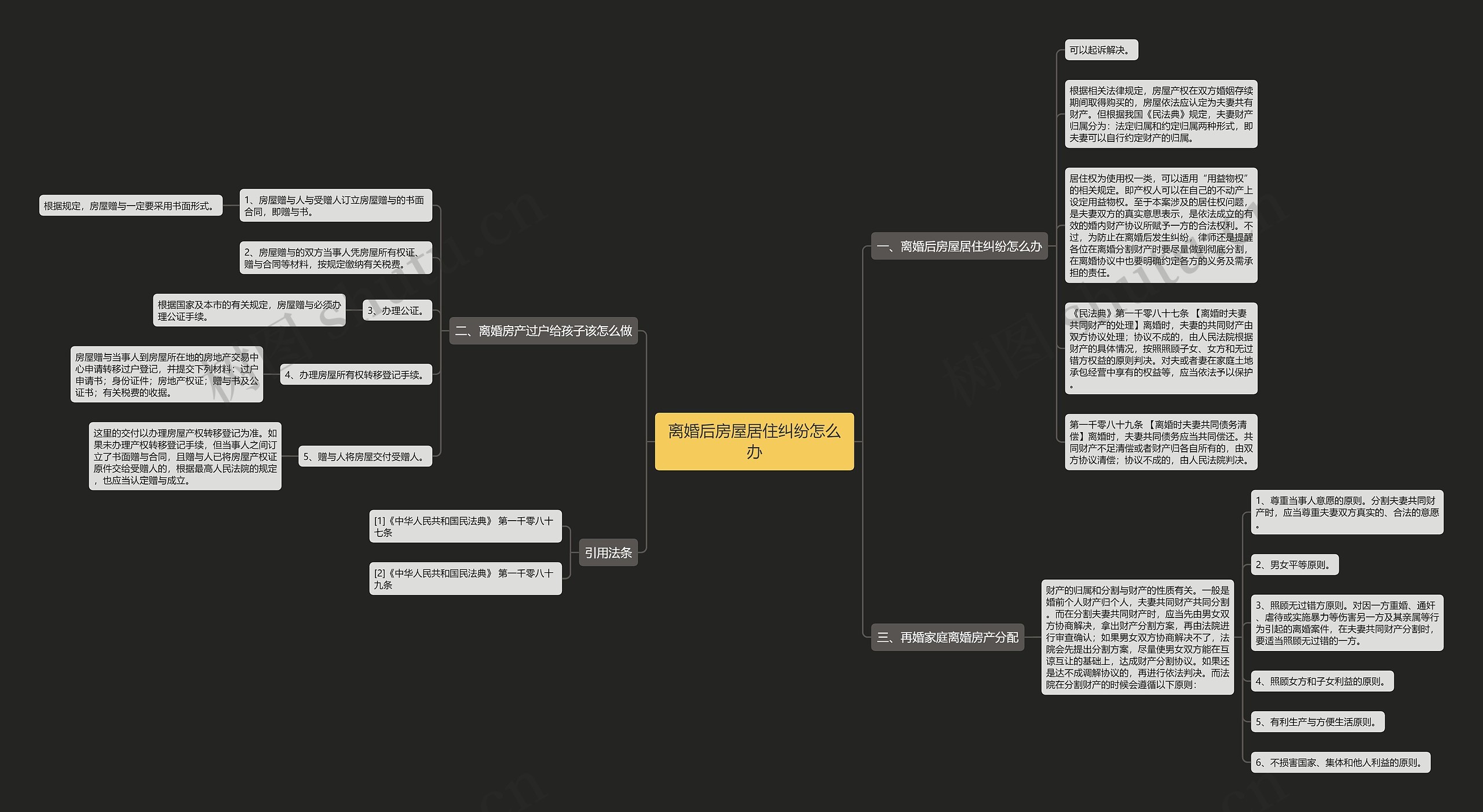 离婚后房屋居住纠纷怎么办 离婚后房屋居住纠纷怎么办