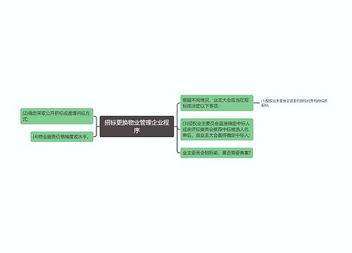 招标更换物业管理企业程序