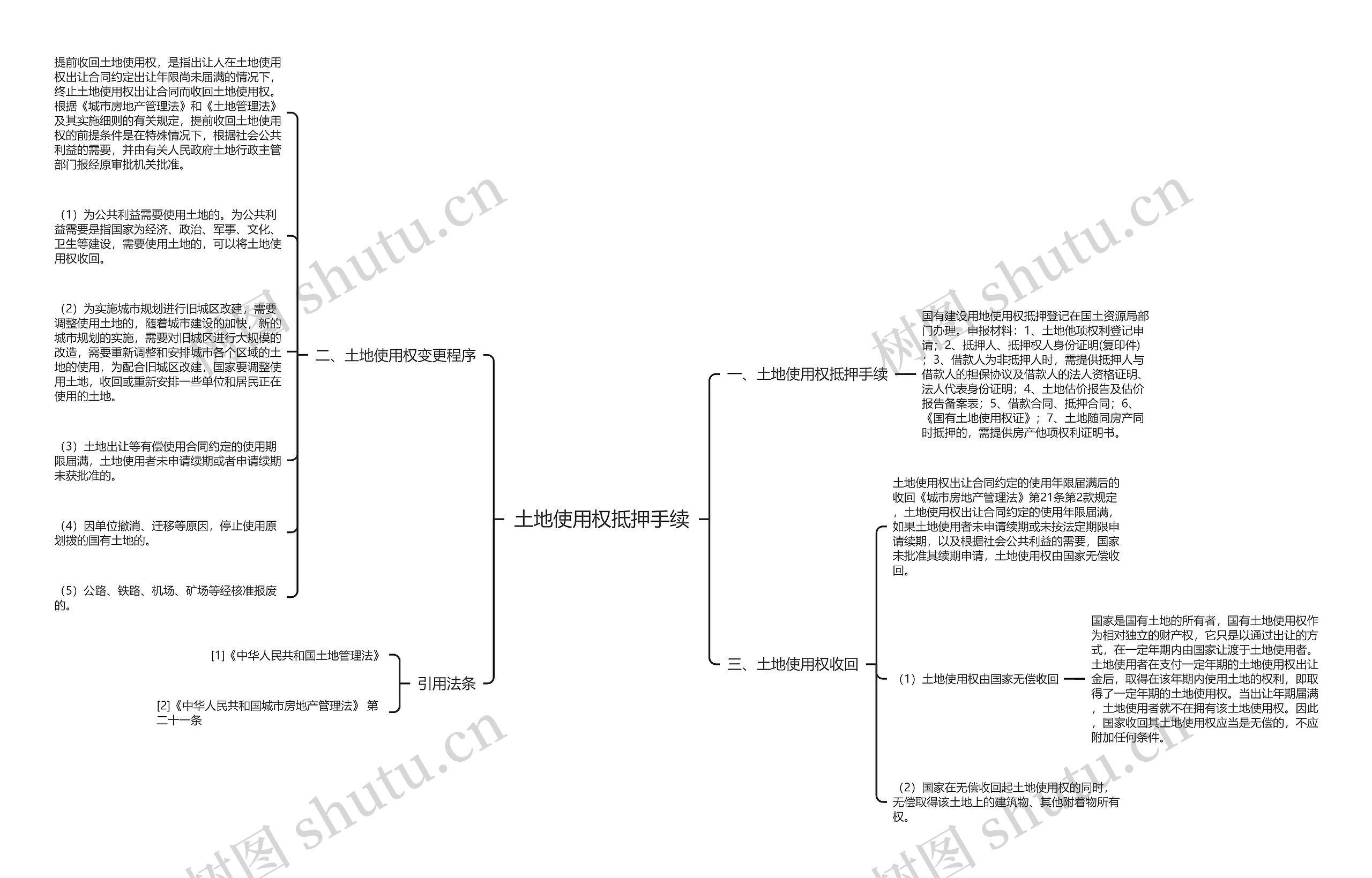 土地使用权抵押手续思维导图