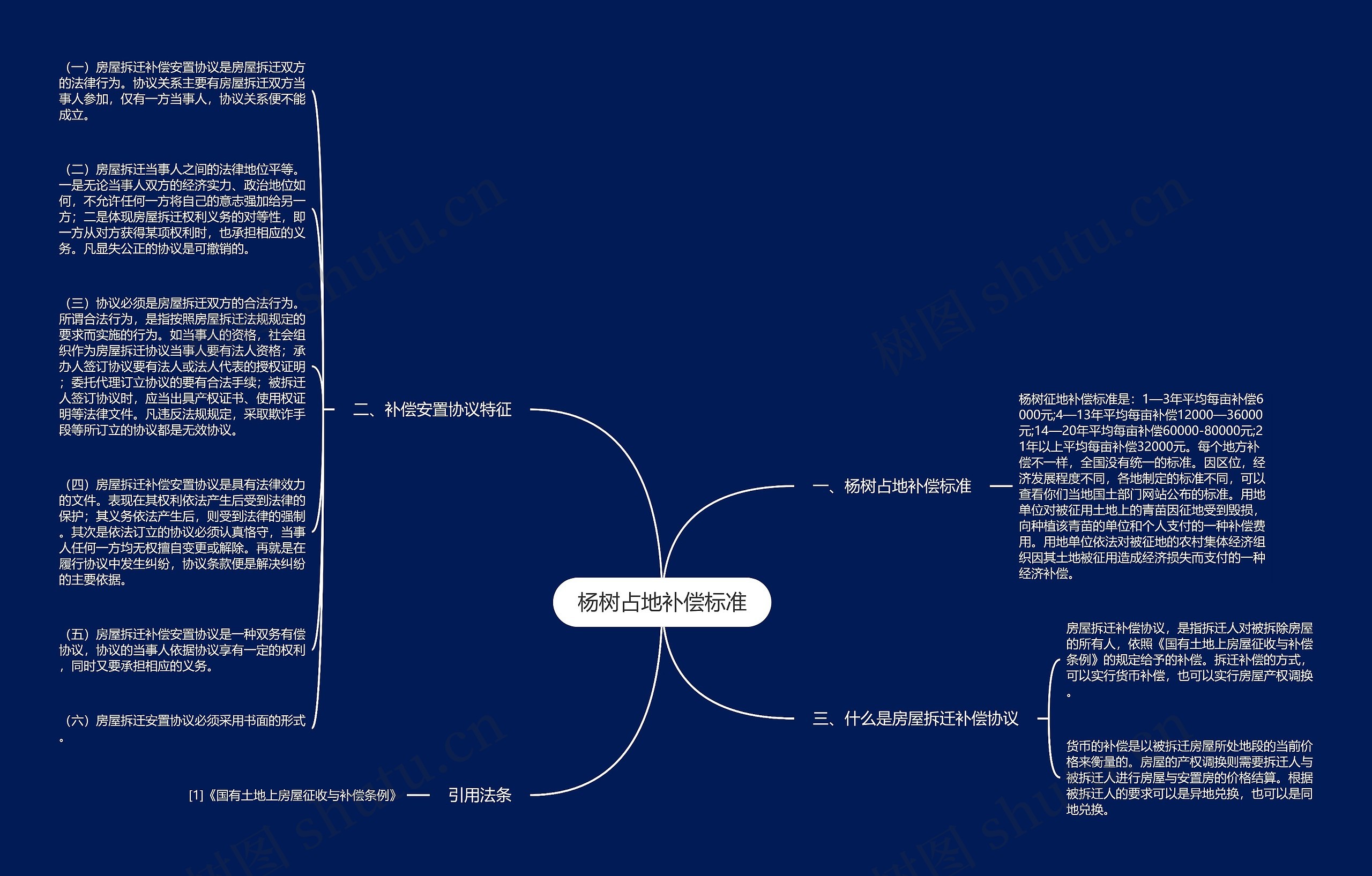 杨树占地补偿标准思维导图