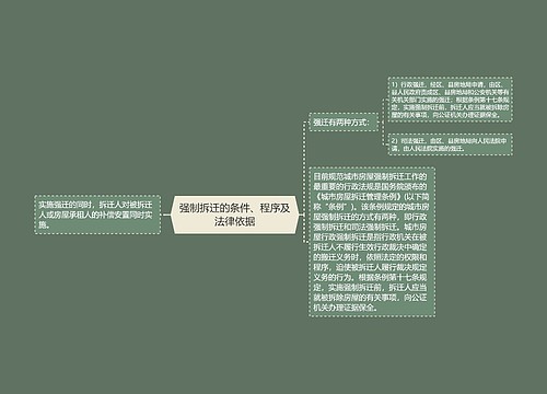 强制拆迁的条件、程序及法律依据