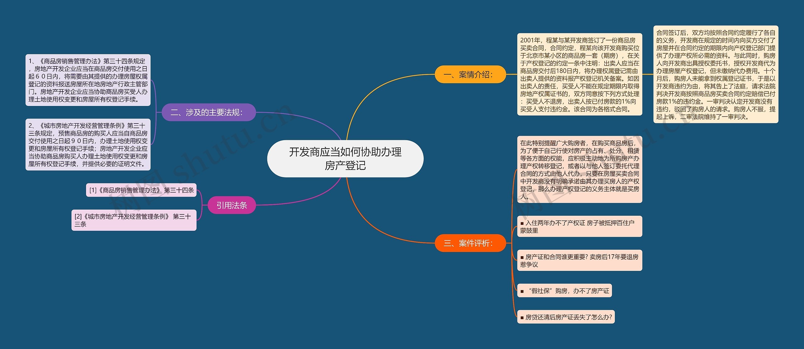 开发商应当如何协助办理房产登记