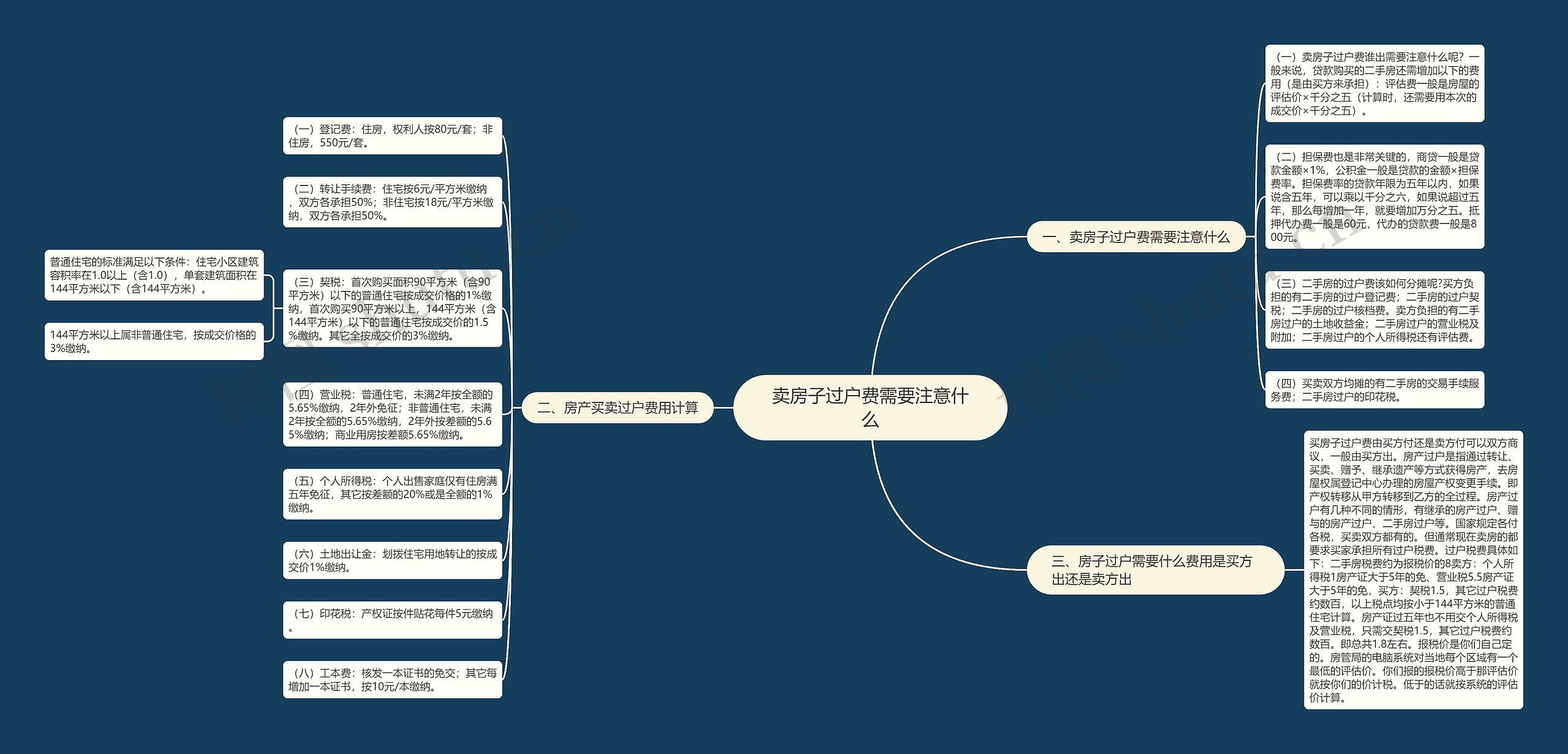 卖房子过户费需要注意什么