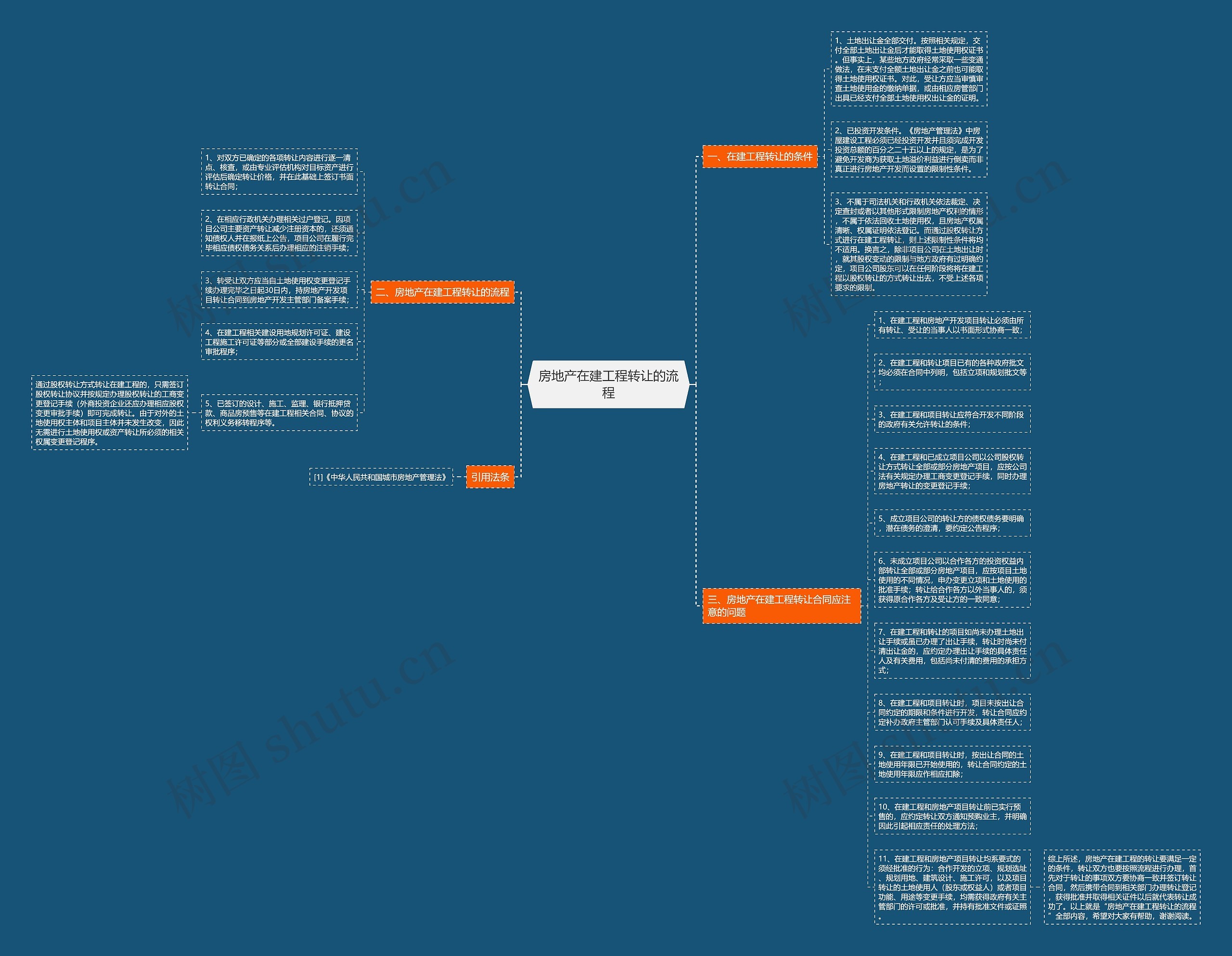 房地产在建工程转让的流程思维导图