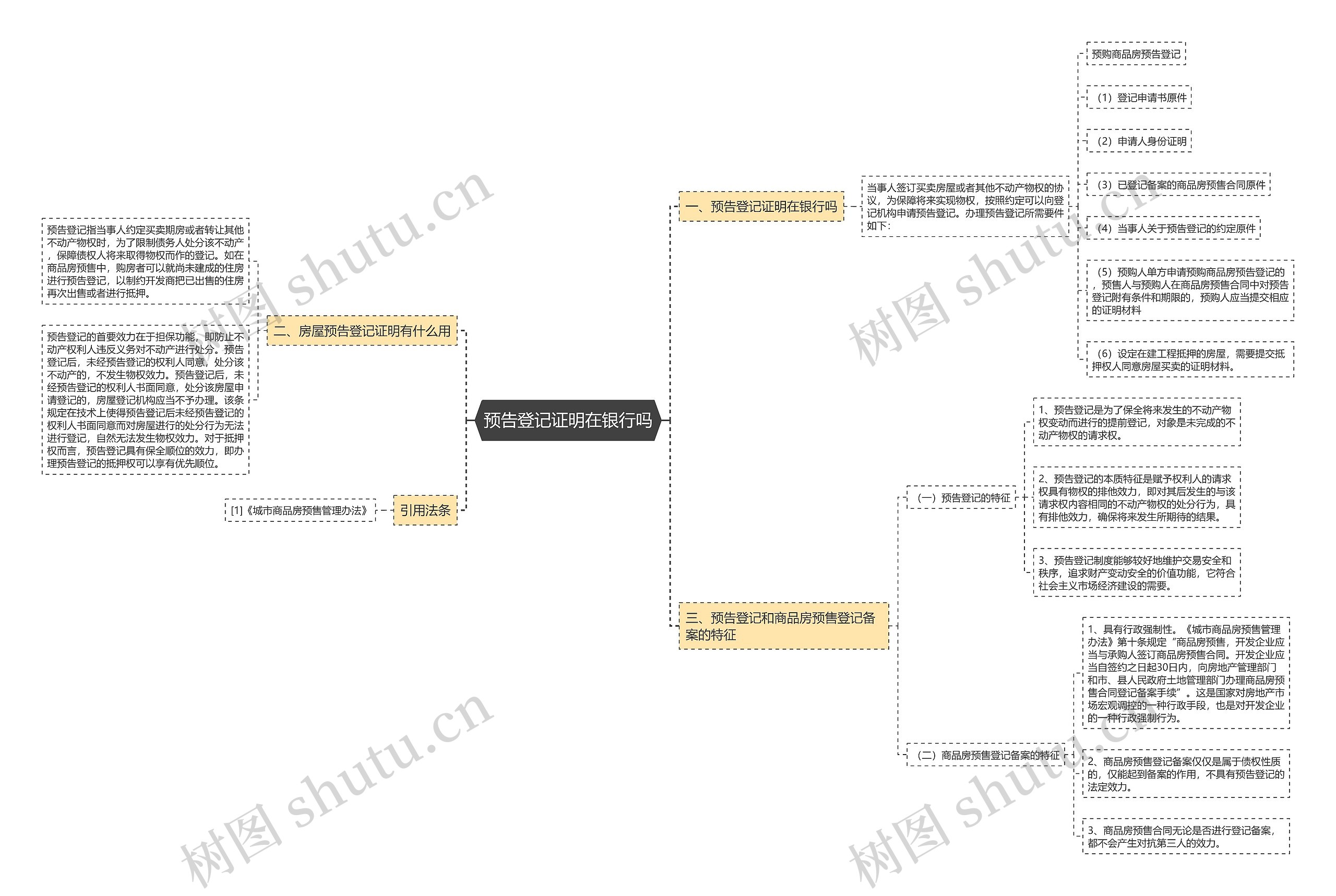 预告登记证明在银行吗思维导图