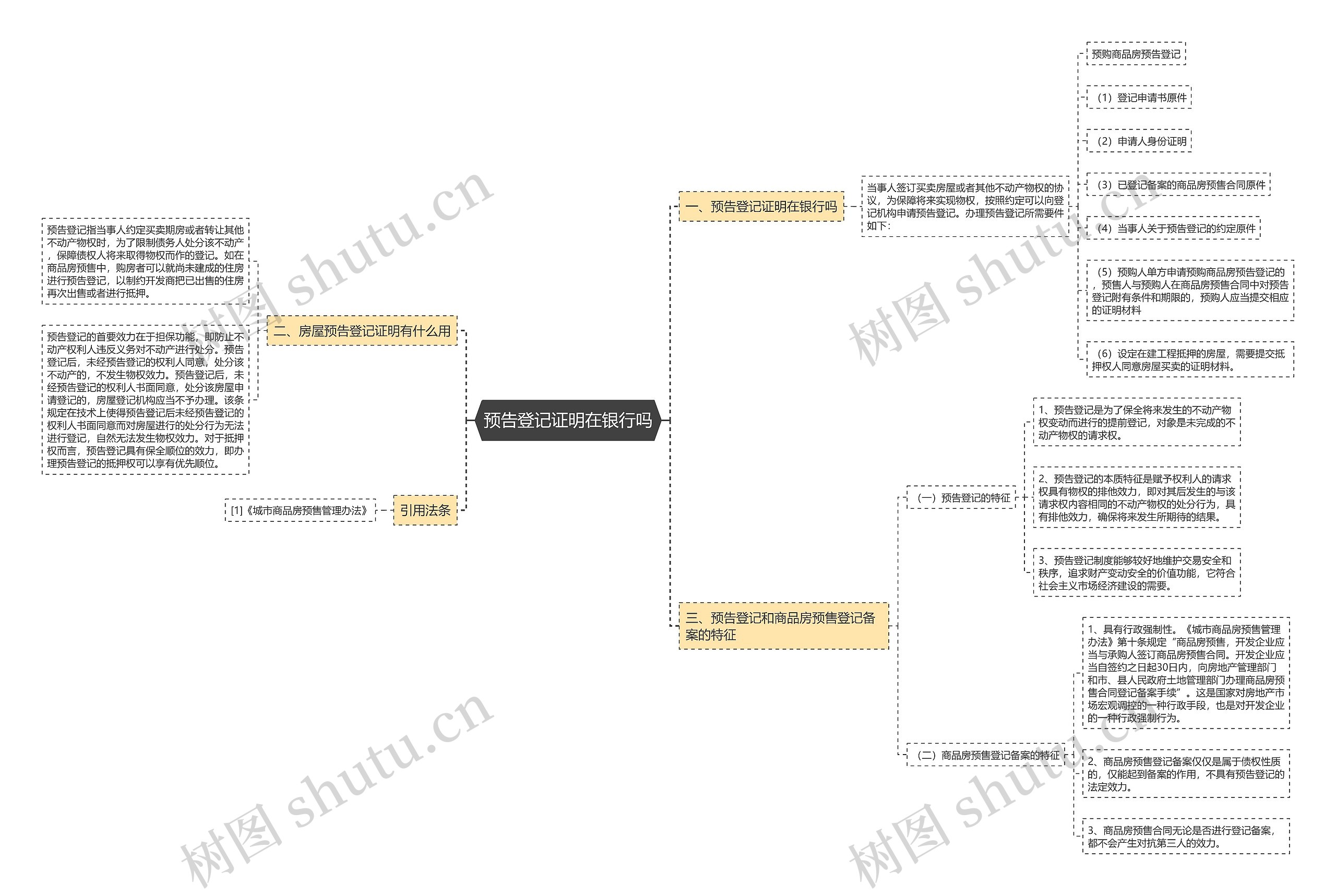 预告登记证明在银行吗 预告登记证明在银行吗