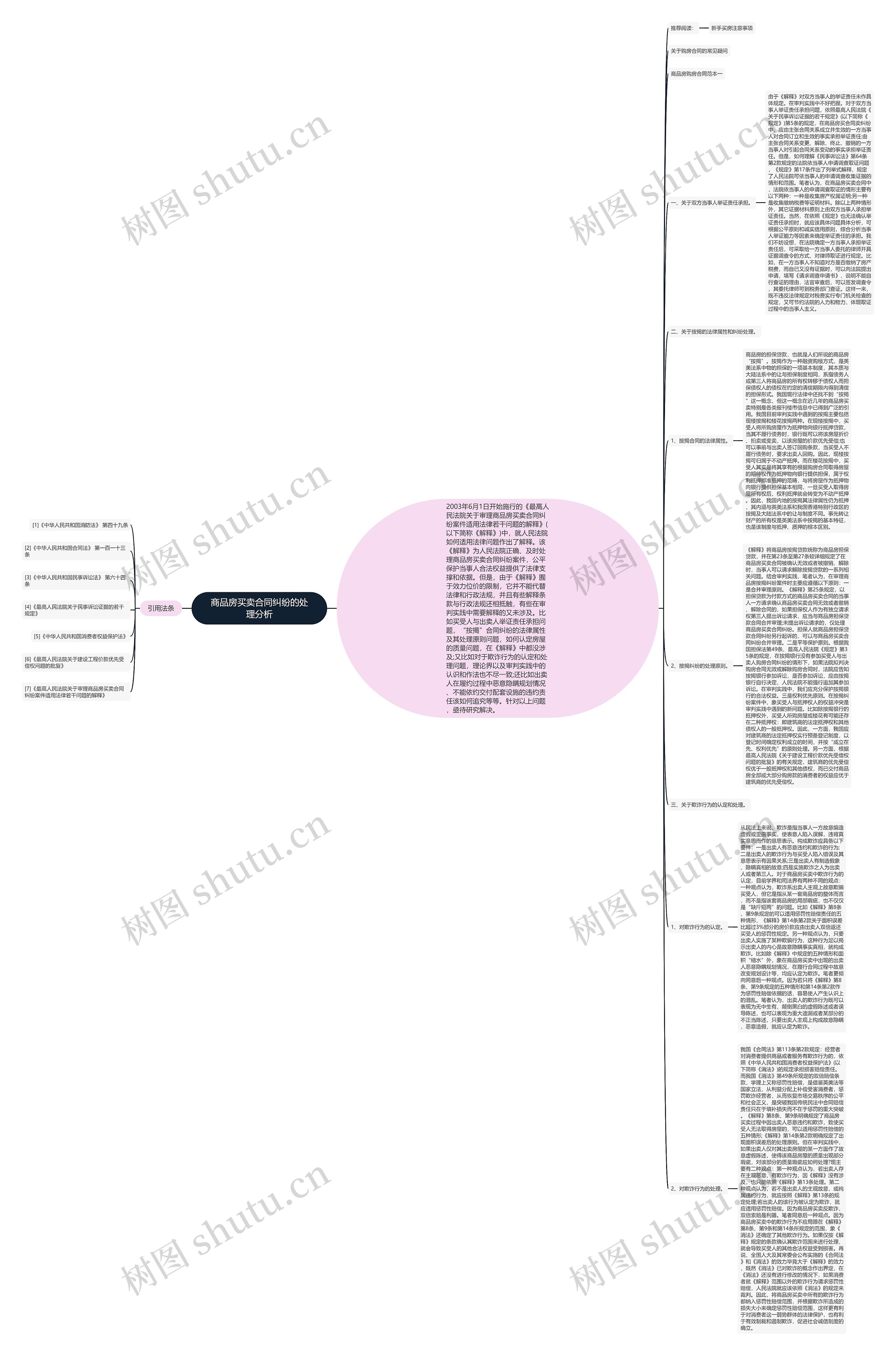 商品房买卖合同纠纷的处理分析思维导图