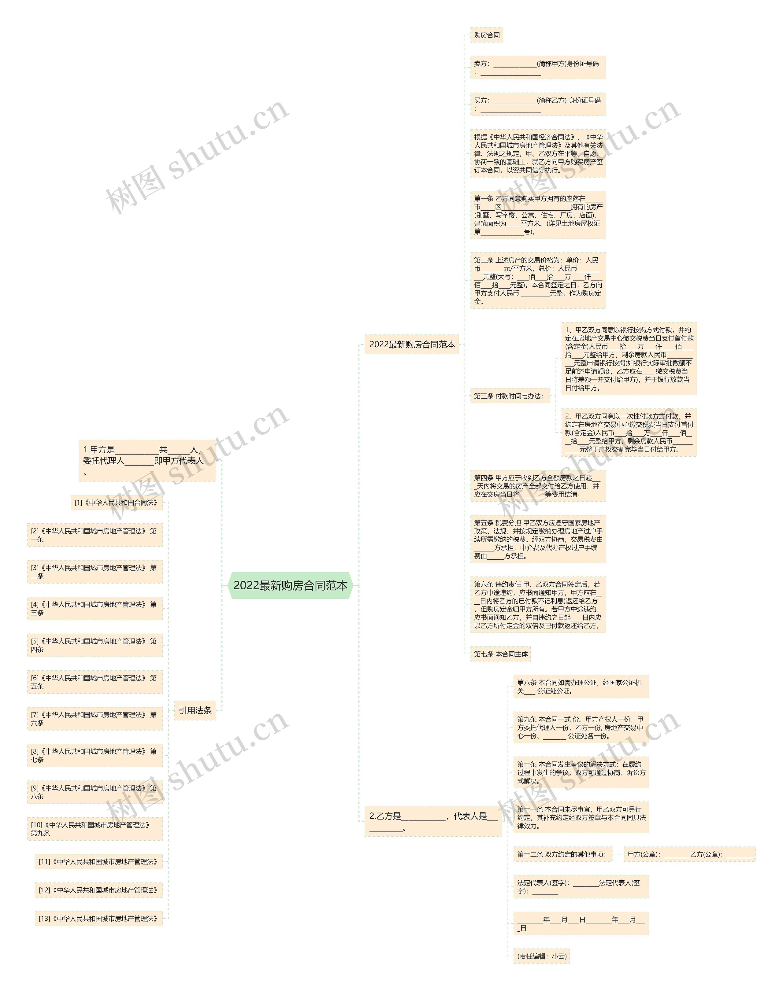 2022最新购房合同范本思维导图