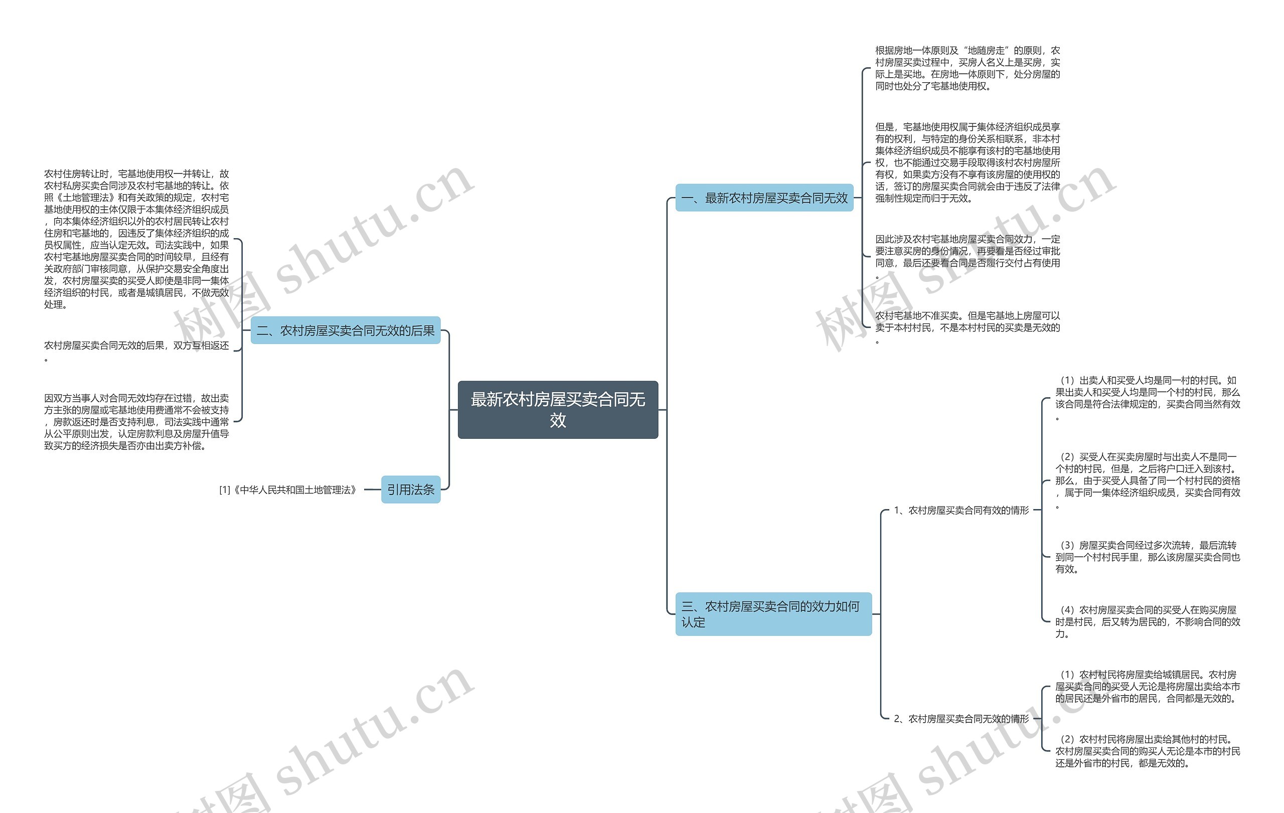 最新农村房屋买卖合同无效 最新农村房屋买卖合同无效