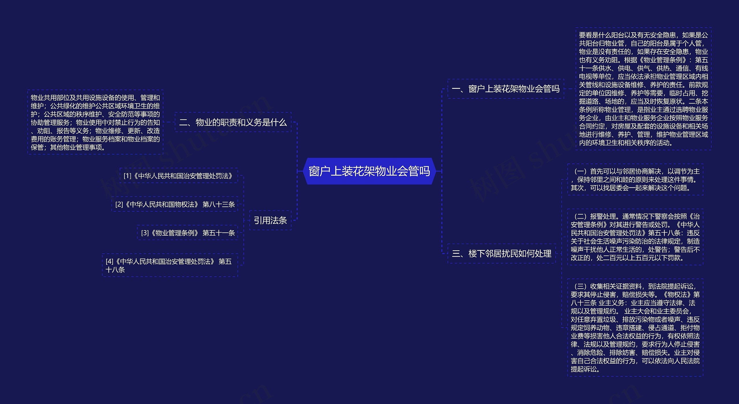 窗户上装花架物业会管吗