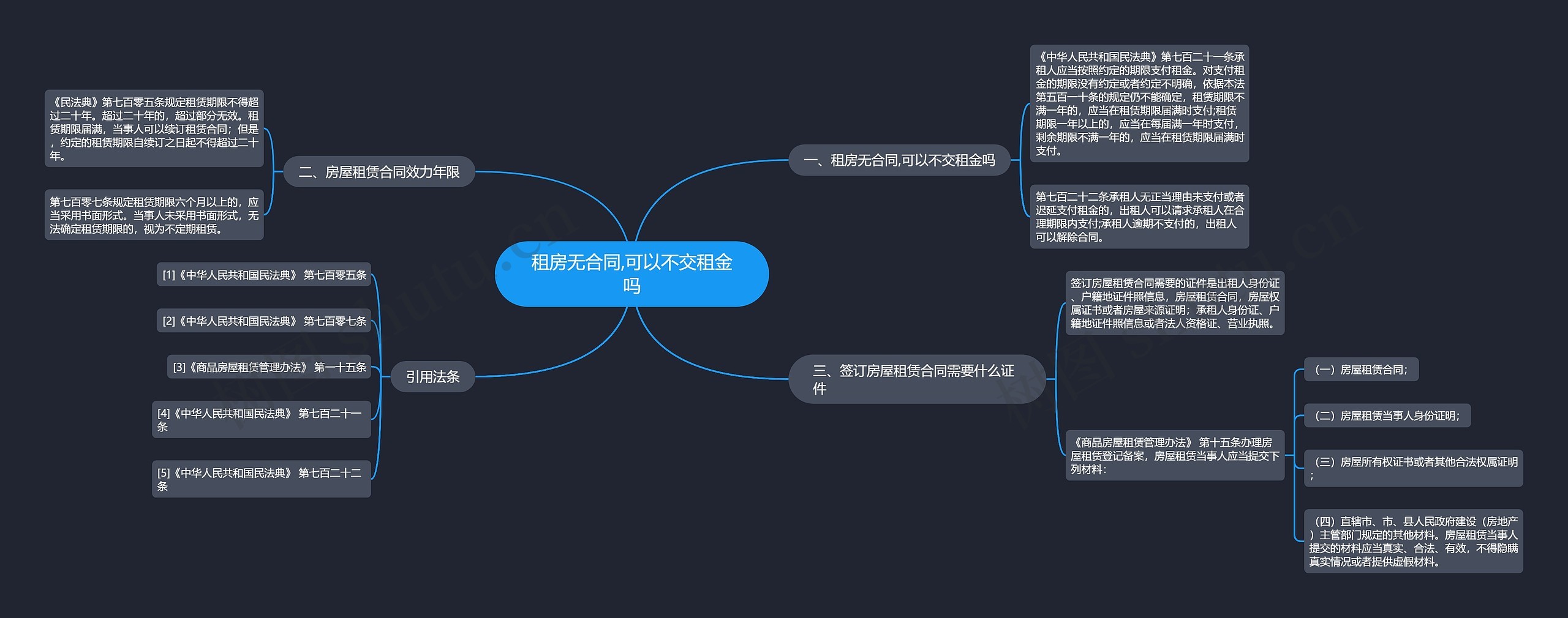 租房无合同,可以不交租金吗思维导图