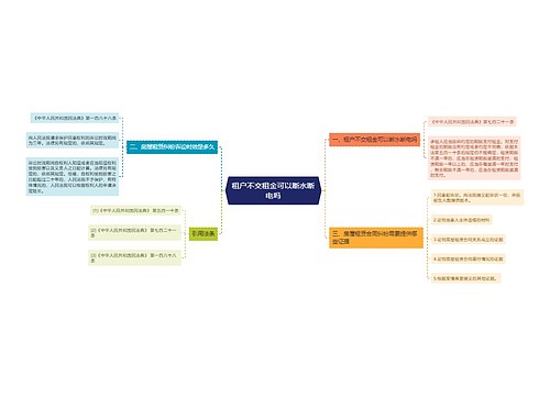 租户不交租金可以断水断电吗