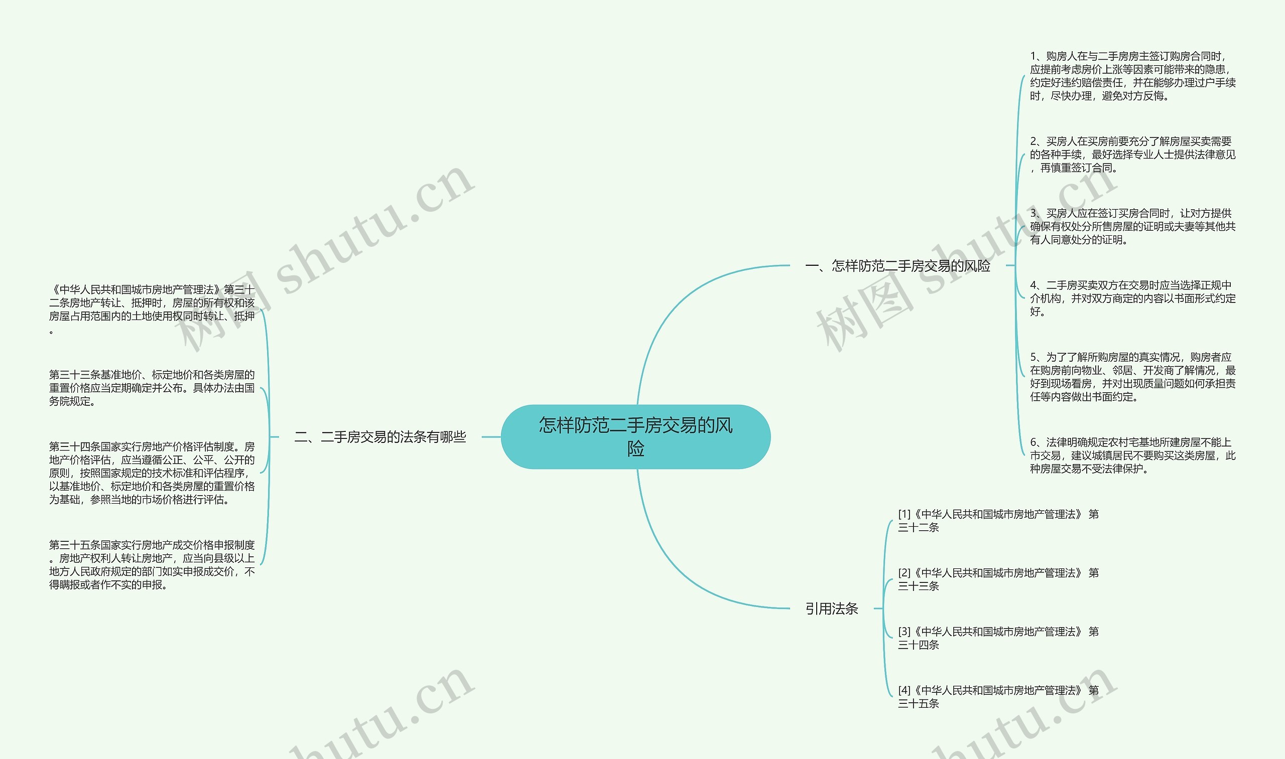 怎样防范二手房交易的风险思维导图