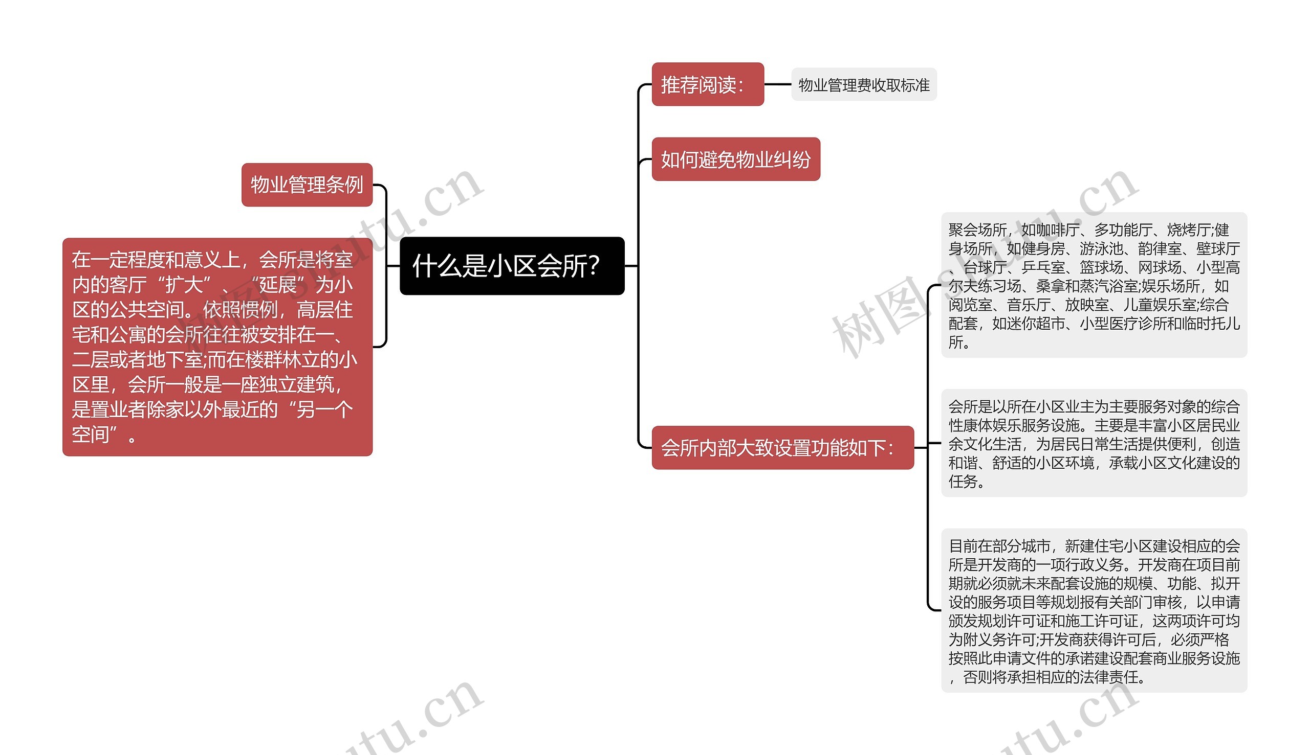 什么是小区会所？思维导图