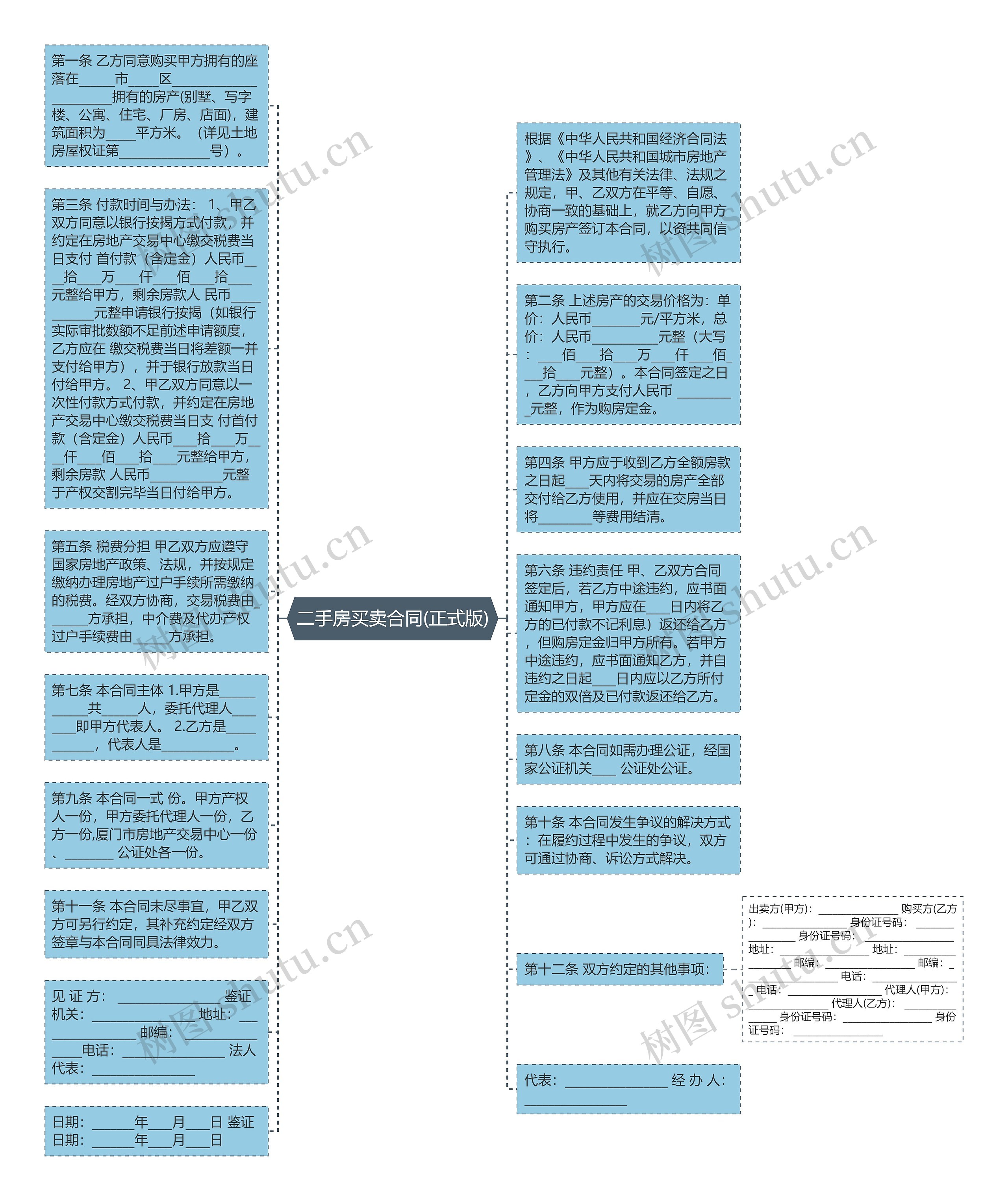 二手房买卖合同(正式版)思维导图