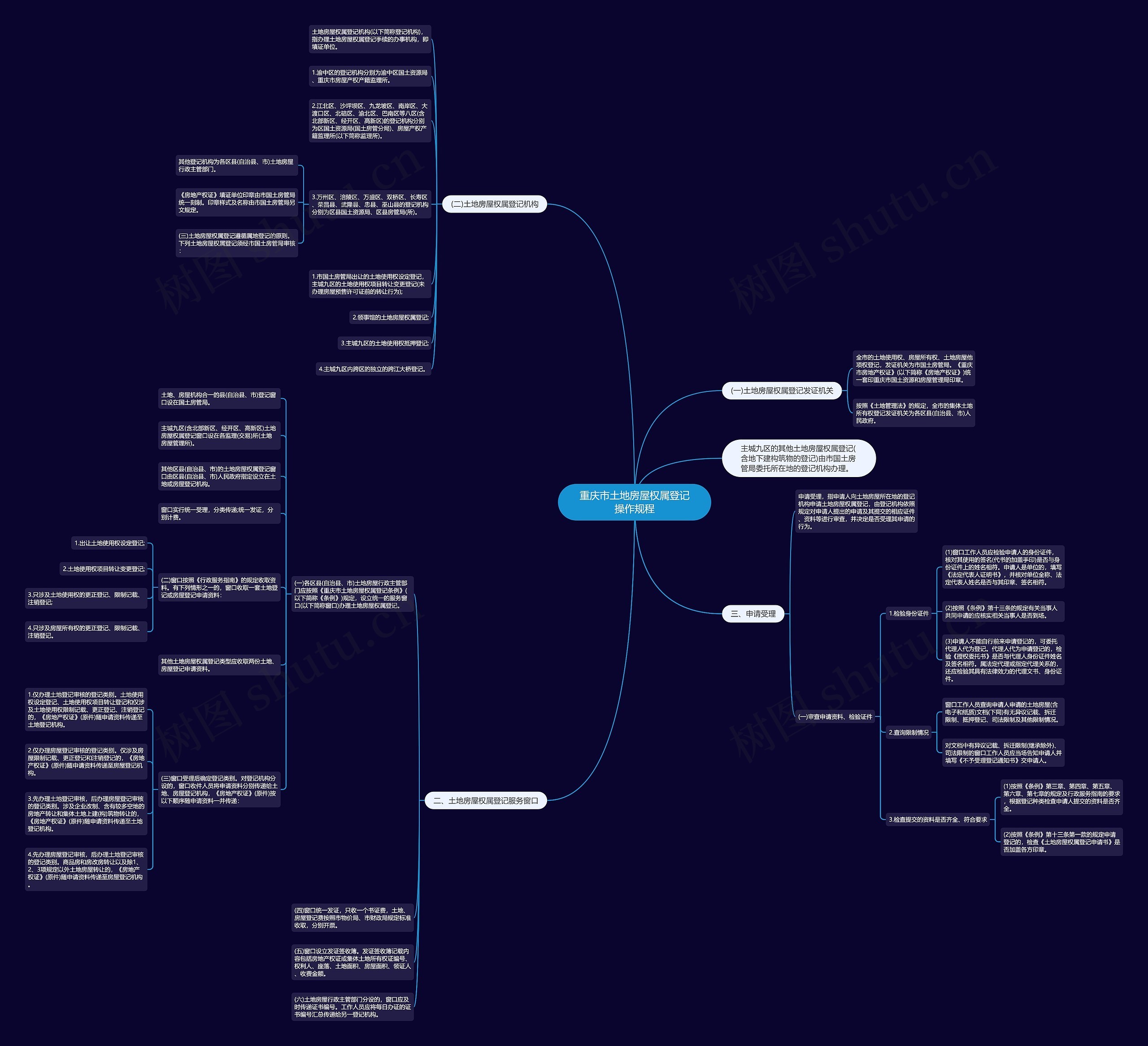 重庆市土地房屋权属登记操作规程思维导图