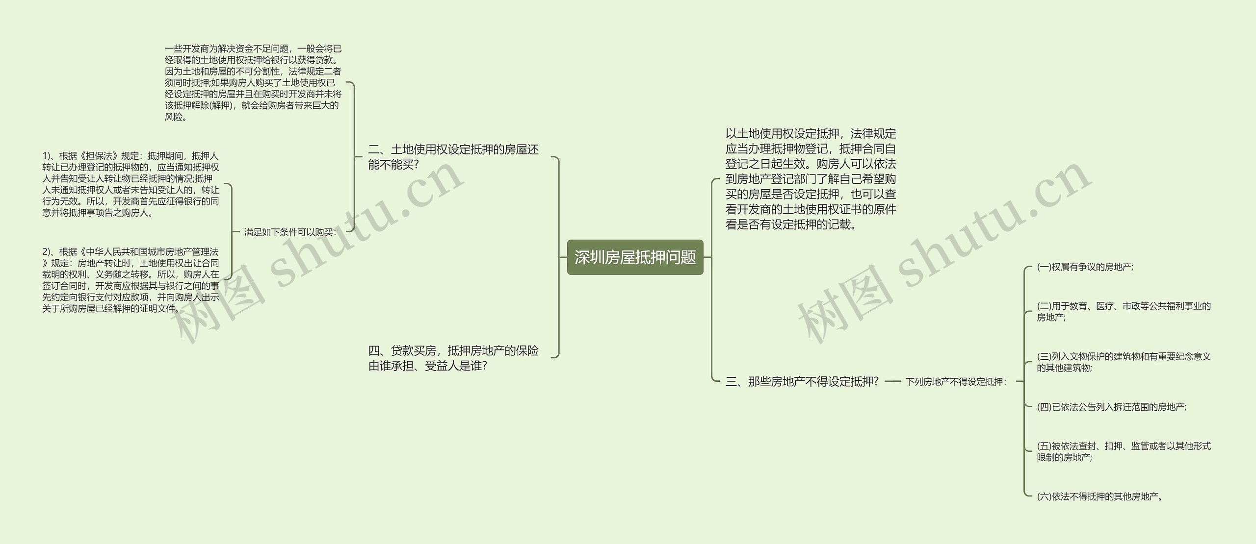 深圳房屋抵押问题