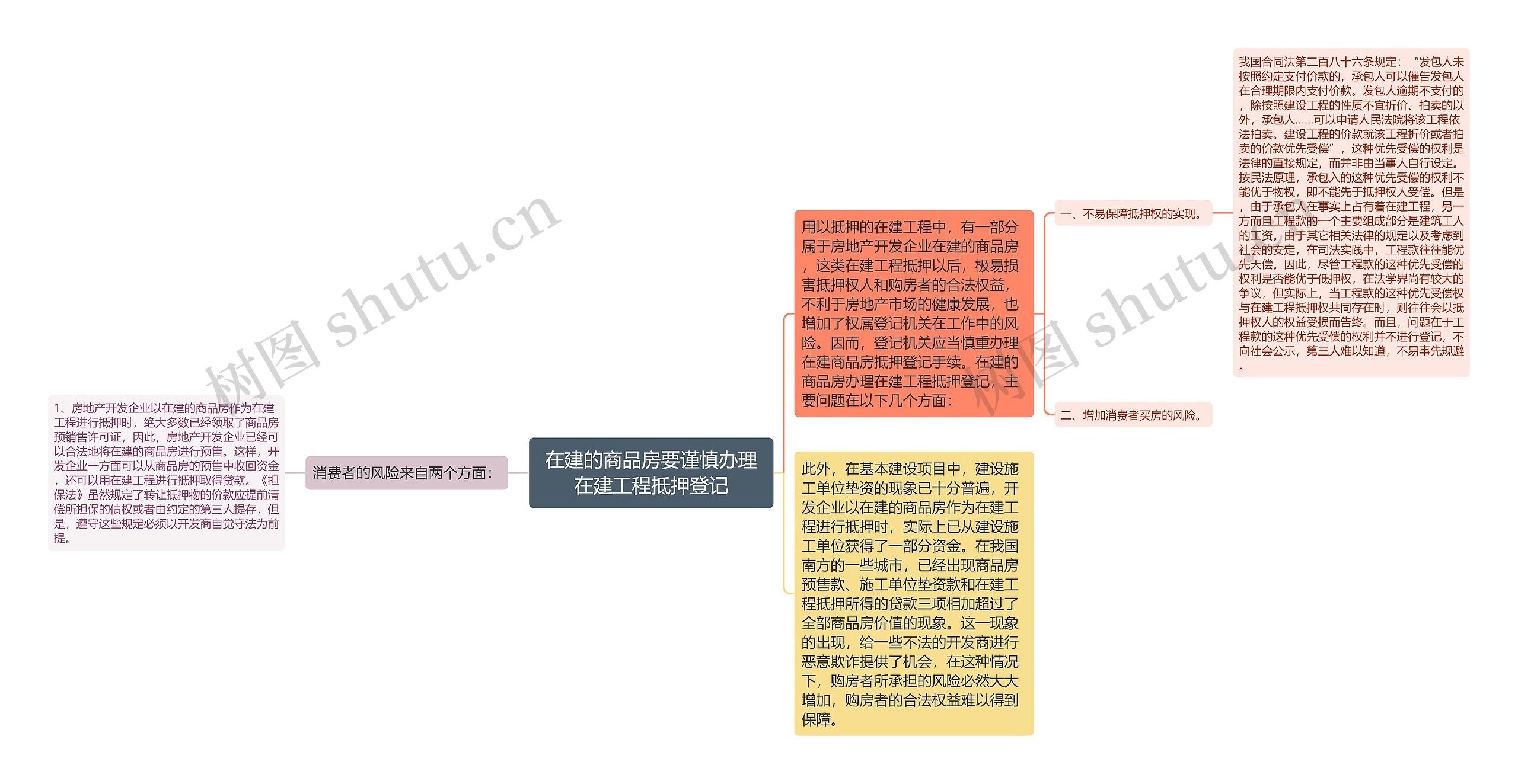 在建的商品房要谨慎办理在建工程抵押登记