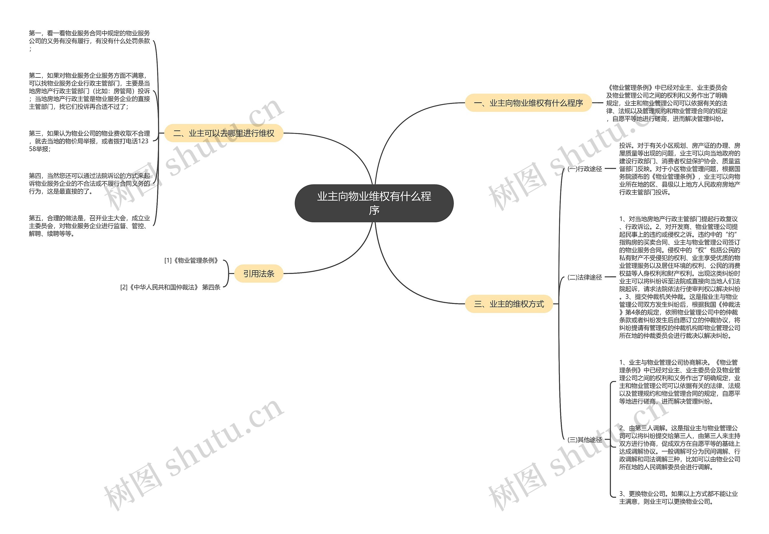 业主向物业维权有什么程序 业主向物业维权有什么程序