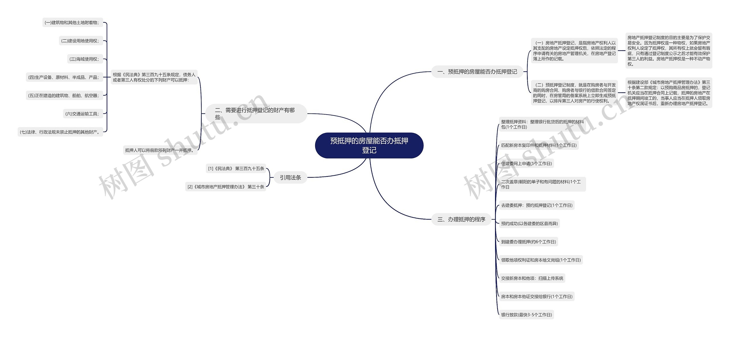 预抵押的房屋能否办抵押登记 预抵押的房屋能否办抵押登记