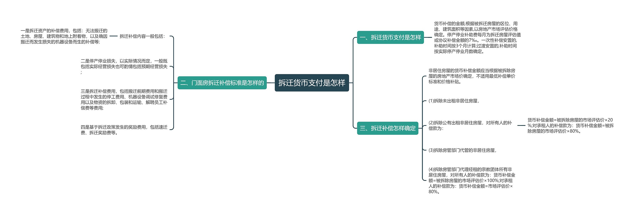 拆迁货币支付是怎样