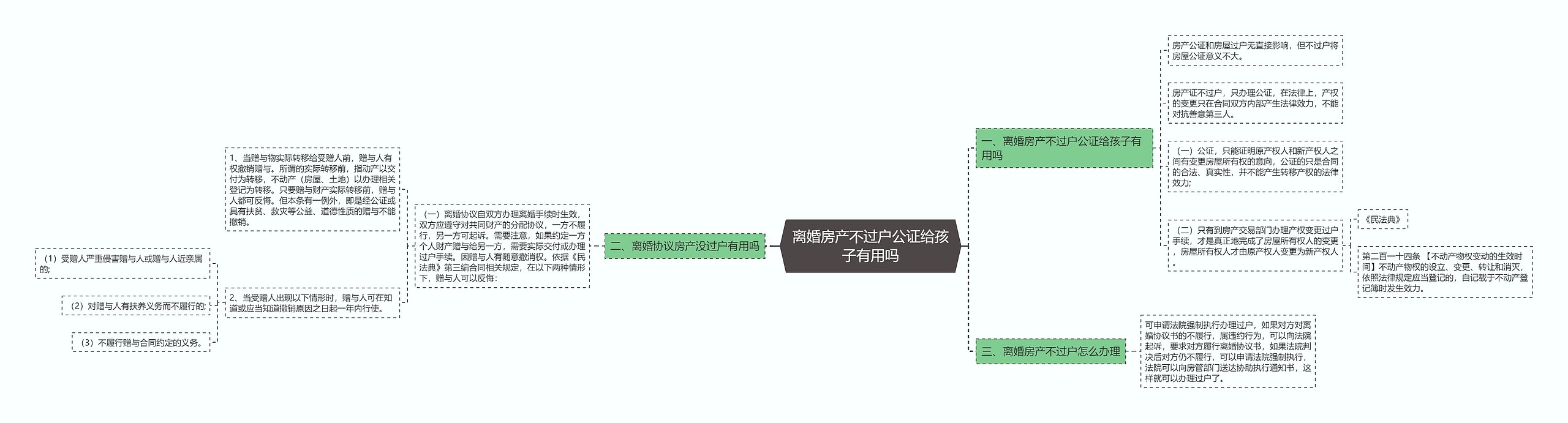 离婚房产不过户公证给孩子有用吗