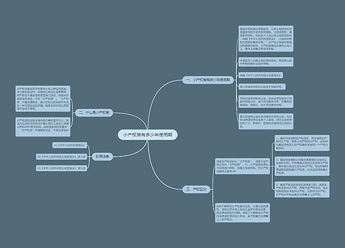 小产权房有多少年使用期