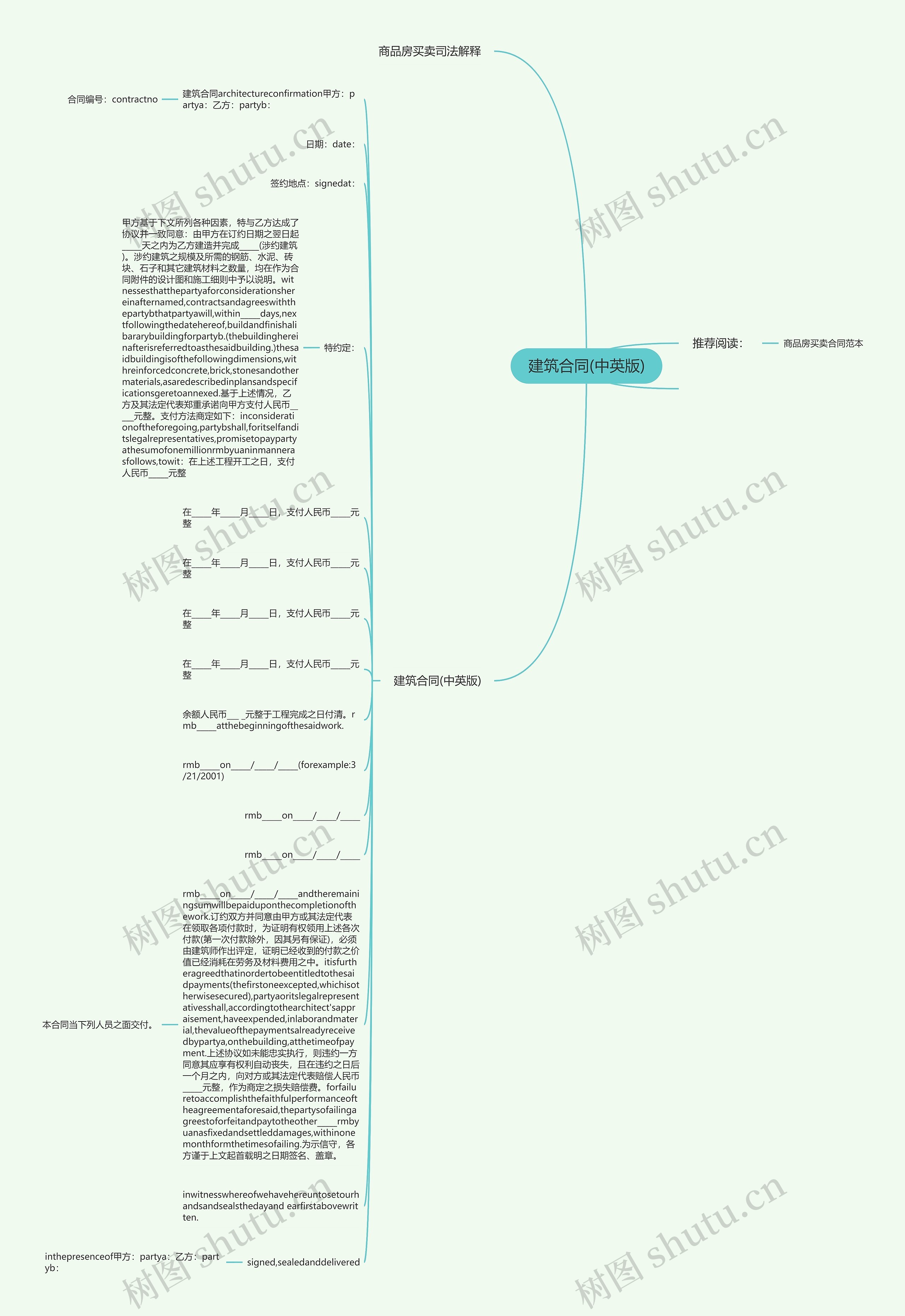 建筑合同(中英版)思维导图