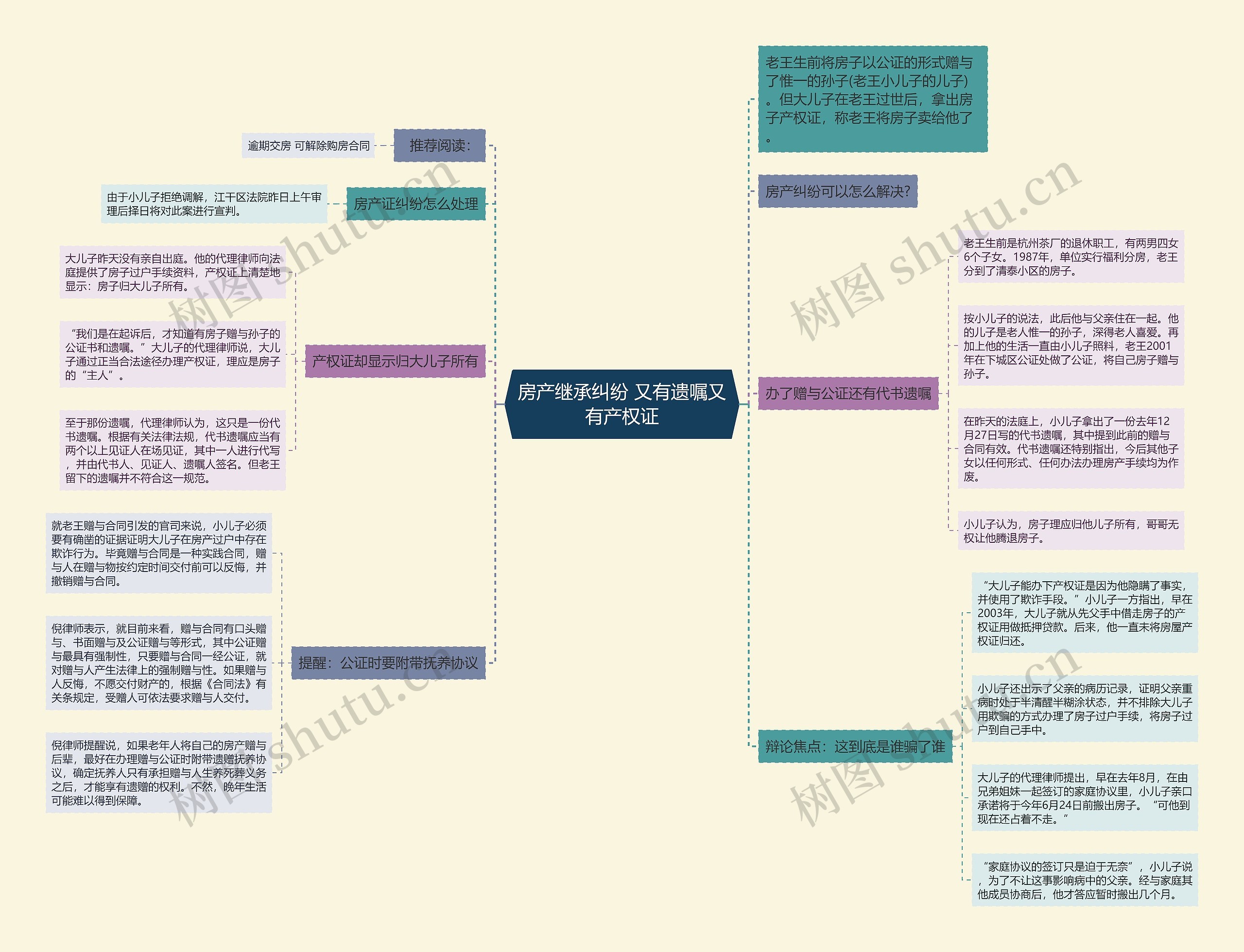 房产继承纠纷 又有遗嘱又有产权证思维导图