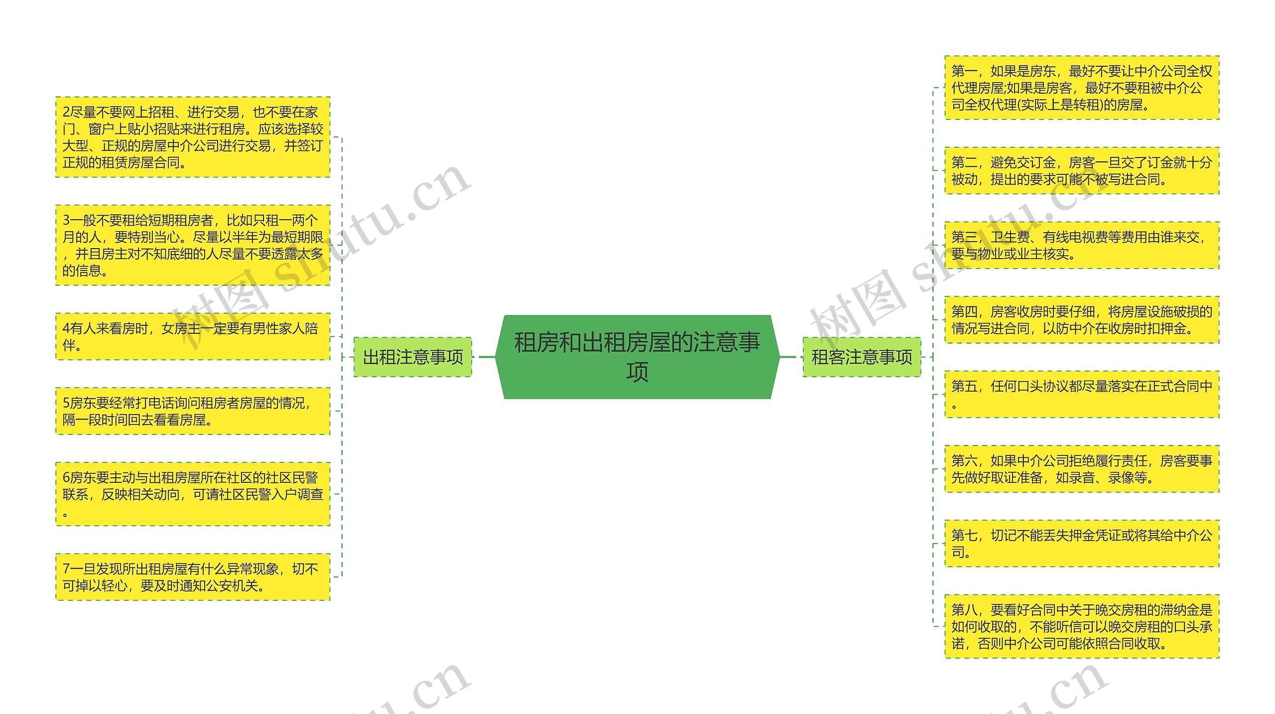 租房和出租房屋的注意事项