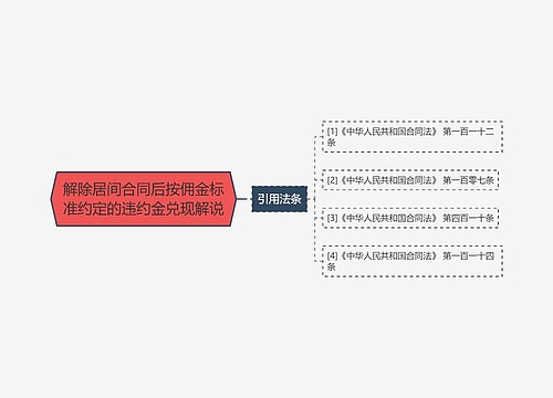 解除居间合同后按佣金标准约定的违约金兑现解说