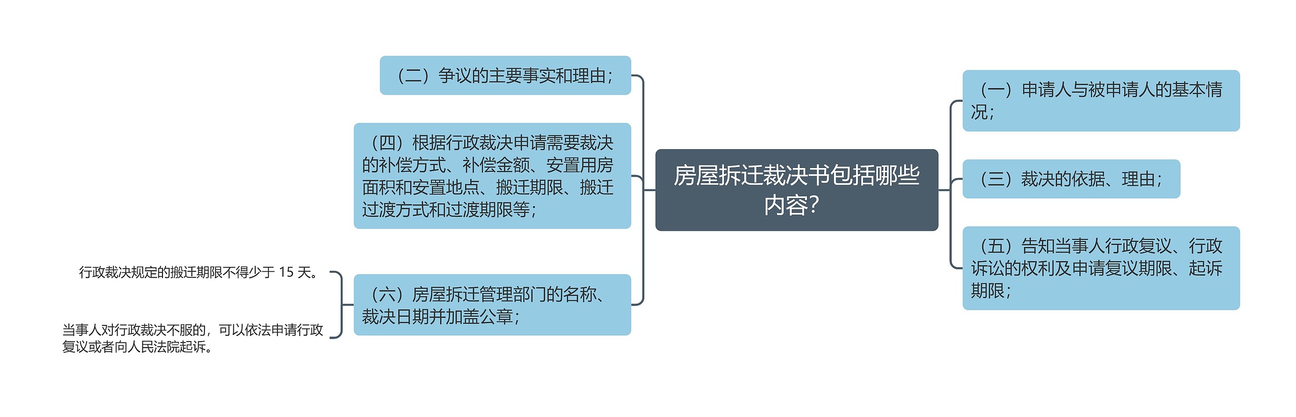 房屋拆迁裁决书包括哪些内容？