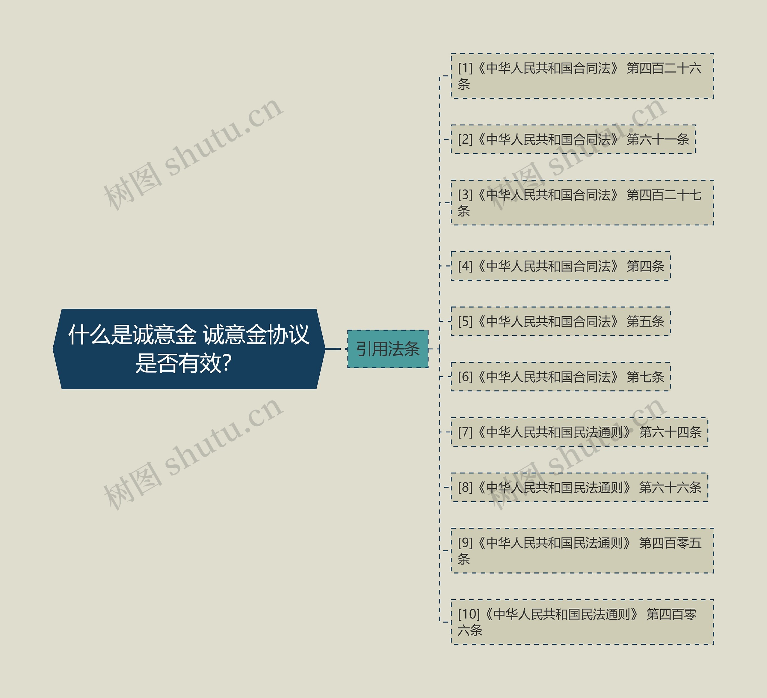 什么是诚意金 诚意金协议是否有效？